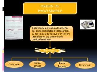 Orden de pago y cheque internacional | PDF