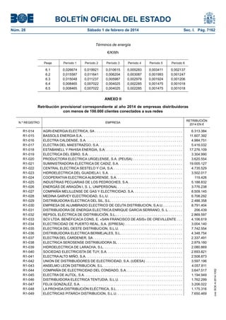 BOLETÍN OFICIAL DEL ESTADO 
Núm. 28 Sábado 1 de febrero de 2014 Sec. I. Pág. 7162 
Términos de energía 
€/KWh 
Peaje 
Período 1 
Período 2 
Período 3 
Período 4 
Período 5 
Período 6 
6.1 
0,026674 
0,019921 
0,010615 
0,005283 
0,003411 
0,002137 
6.2 
0,015587 
0,011641 
0,006204 
0,003087 
0,001993 
0,001247 
6.3 
0,015048 
0,011237 
0,005987 
0,002979 
0,001924 
0,001206 
6.4 
0,008465 
0,007022 
0,004025 
0,002285 
0,001475 
0,001018 
6.5 
0,008465 
0,007022 
0,004025 
0,002285 
0,001475 
0,001018 
ANEXO II 
Retribución provisional correspondiente al año 2014 de empresas distribuidoras con menos de 100.000 clientes conectados a sus redes 
N.º REGISTRO 
EMPRESA 
RETRIBUCIÓN 2014 EN € 
R1-014 
AGRI-ENERGIA ELECTRICA, SA . 
6.313.384 
R1-015 
BASSOLS ENERGIA S.A. . 
11.607.392 
R1-016 
ELECTRA CALDENSE, S.A. . 
4.984.751 
R1-017 
ELECTRA DEL MAESTRAZGO, S.A. . 
5.416.032 
R1-018 
ESTABANELL Y PAHISA ENERGIA, S.A. . 
17.276.109 
R1-019 
ELECTRICA DEL EBRO, S.A. . 
3.304.990 
R1-020 
PRODUCTORA ELECTRICA URGELENSE, S.A. (PEUSA) . 
3.620.554 
R1-021 
SUMINISTRADORA ELECTRICA DE CADIZ, S.A. . 
19.005.127 
R1-022 
CENTRAL ELECTRICA SESTELO Y CIA, S.A. . 
4.735.529 
R1-023 
HIDROELECTRICA DEL GUADIELA I, S.A. . 
3.502.017 
R1-024 
COOPERATIVA ELECTRICA ALBORENSE, S.A. . 
119.426 
R1-025 
INDUSTRIAS PECUARIAS DE LOS PEDROCHES, S.A. . 
5.188.832 
R1-026 
ENERGÁS DE ARAGÓN I, S. L. UNIPERSONAL . 
3.776.238 
R1-027 
COMPAÑÍA MELILLENSE DE GAS Y ELECTRICIDAD, S.A. . . . . . . . . . . . . . . . . . . . . . . . . . 
8.509.145 
R1-028 
MEDINA GARVEY ELECTRICIDAD, S.L.U. . 
6.708.292 
R1-029 
DISTRIBUIDORA ELECTRICA DEL SIL, S.L. . 
2.488.358 
R1-030 
EMPRESA DE ALUMBRADO ELECTRICO DE CEUTA DISTRIBUCION, S.A.U. . 
8.791.404 
R1-031 
DISTRIBUIDORA DE ENERGIA ELECTRICA ENRIQUE GARCIA SERRANO, S. L. . 
206.439 
R1-032 
REPSOL ELÉCTRICA DE DIDTRIBUCIÓN, S.L. . 
2.869.597 
R1-033 
SCV LTDA. BENÉFICACA CONS. E. «SAN FRANCISCO DE ASIS» DE CREVILLENTE . 
4.106.619 
R1-034 
ELECTRICIDAD DE PUERTO REAL, S.A. (EPRESA) . 
3.004.140 
R1-035 
ELECTRICA DEL OESTE DISTRIBUCION, S.L.U. . 
7.742.554 
R1-036 
DISTRIBUIDORA ELECTRICA BERMEJALES, S.L. . 
4.348.754 
R1-037 
ELECTRA DEL CARDENER, SA . 
2.337.491 
R1-038 
ELECTRICA SEROSENSE DISTRIBUIDORA SL . 
2.979.160 
R1-039 
HIDROELECTRICA DE LARACHA, S.L. . . . . . . . . . . . . . . . . . . . . . . . . . . . . . . . . . . . . . . . . . 
2.080.869 
R1-040 
SOCIEDAD ELECTRICISTA DE TUY, S.A. . 
2.693.821 
R1-041 
ELECTRA ALTO MIÑO, S.A. . 
2.508.873 
R1-042 
UNION DE DISTRIBUIDORES DE ELECTRICIDAD, S.A. (UDESA) . 
3.597.196 
R1-043 
ANSELMO LEON DISTRIBUCION, S.L. . 
4.057.811 
R1-044 
COMPAÑÍA DE ELECTRICIDAD DEL CONDADO, S.A. . 
3.647.517 
R1-045 
ELECTRA DE AUTOL, S.A. . 
1.194.949 
R1-046 
DISTRIBUIDORA ELECTRICA TENTUDIA. S.L.U . 
1.762.299 
R1-047 
FELIX GONZALEZ, S.A. . 
3.206.022 
R1-048 
LA PROHIDA DISTRIBUCIÓN ELÉCTRICA, S.L . 
1.175.316 
R1-049 
ELECTRICAS PITARCH DISTRIBUCION, S.L.U. . 
7.650.469 
cve: BOE-A-2014-1052 
 