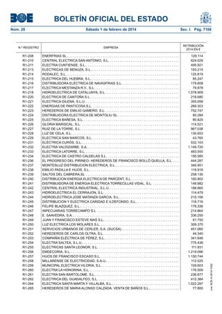 BOLETÍN OFICIAL DEL ESTADO 
Núm. 28 Sábado 1 de febrero de 2014 Sec. I. Pág. 7166 
N.º REGISTRO 
EMPRESA 
RETRIBUCIÓN 2014 EN € 
R1-208 
ENERFRIAS SL . 
129.114 
R1-210 
CENTRAL ELECTRICA SAN ANTONIO, S.L. . 
624.029 
R1-211 
ELECTRA CUNTIENSE, S.L. . 
495.921 
R1-213 
ELECTRICAS DE BENUZA, S.L. . 
193.215 
R1-214 
RODALEC, S.L. . 
125.819 
R1-215 
ELECTRICA DEL HUEBRA, S.L. . 
85.247 
R1-216 
DISTRIBUIDORA ELÉCTRICA DE NAVASFRIAS S.L. . 
179.608 
R1-217 
ELECTRICA MESTANZA R.V., S.L. . 
79.878 
R1-218 
HIDROELECTRICA DE CATALUNYA, S.L. . 
1.078.909 
R1-220 
ELECTRICA DE CANTOÑA S.L. . 
218.680 
R1-221 
ELECTRICA GILENA, S.L.U. . 
355.058 
R1-222 
ENERGIAS DE PANTICOSA S.L. . 
289.303 
R1-223 
HEREDEROS DE EMILIO GAMERO, S.L. . 
752.747 
R1-224 
DISTRIBUIDORA ELECTRICA DE MONTOLIU SL . 
85.284 
R1-225 
ELECTRICA BAÑESA, S.L. . . . . . . . . . . . . . . . . . . . . . . . . . . . . . . . . . . . . . . . . . . . . . . . . . . . 
80.825 
R1-226 
GLORIA MARISCAL, S.L. . 
114.521 
R1-227 
RUIZ DE LA TORRE, S.L. . 
967.038 
R1-228 
LUZ DE CELA, S.L. . 
130.653 
R1-229 
ELECTRICA SAN MARCOS, S.L. . 
43.765 
R1-231 
ELÈCTRICA CURÓS, S.L. . 
532.103 
R1-232 
ELECTRA VALDIZARBE, S.A. . 
1.149.720 
R1-233 
ELECTRICA LATORRE, S.L. . 
483.555 
R1-234 
ELECTRICA DE CASTRO CALDELAS S.L. . 
195.585 
R1-236 
EL PROGRESO DEL PIRINEO- HEREDEROS DE FRANCISCO BOLLÓ QUELLA, S.L. . 
444.287 
R1-237 
MONTESLUZ DISTRIBUCION ELECTRICA, S.L. . 
340.951 
R1-238 
EMILIO PADILLA E HIJOS, S.L. . 
116.918 
R1-239 
SALTOS DEL CABRERA,SL . 
258.130 
R1-240 
DISTRIBUCION ENERGIA ELECTRICA DE PARCENT, S.L. . 
160.802 
R1-241 
DISTRIBUIDORA DE ENERGIA ELECTRICA TORRECILLAS VIDAL, S.L. . 
148.882 
R1-242 
CENTRAL ELECTRICA INDUSTRIAL, S.L.U. . 
188.860 
R1-243 
HIDROELECTRICA EL CERRAJON, S.L. . 
114.479 
R1-244 
HIDROELECTRICA JOSE MATANZA GARCIA, S.L. . 
210.106 
R1-245 
DISTRIBUCION Y ELECTRICA CARIDAD E ILDEFONSO, S.L. . 
118.716 
R1-246 
FELIPE BLAZQUEZ, S.L. . 
178.336 
R1-247 
INPECUARIAS TORRECAMPO S.L . 
214.864 
R1-248 
E. SAAVEDRA, S.A. . 
336.250 
R1-249 
JUAN Y FRANCISCO ESTEVE MAS S.L. . 
61.750 
R1-250 
LUZ ELECTRICA LOS MOLARES S.L . 
309.370 
R1-251 
SERVICIOS URBANOS DE CERLER, S.A. (SUCSA) . 
451.060 
R1-252 
HEREDEROS DE CARLOS OLTRA, S.L. . 
44.340 
R1-253 
COMPAÑÍA ELÉCTRICA DE FÉREZ, S.L. . 
341.648 
R1-254 
ELECTRA SALTEA, S.L.U. . 
775.438 
R1-255 
ELECTRICAS SANTA LEONOR, S.L. . 
111.931 
R1-256 
EMDECORIA, S.L. . 
1.219.096 
R1-257 
HIJOS DE FRANCISCO ESCASO S.L. . 
1.150.744 
R1-258 
MILLARENSE DE ELECTRICIDAD, S.A.U.. . 
112.525 
R1-259 
MUNICIPAL ELECTRICA VILORIA, S.L. . 
109.603 
R1-260 
ELECTRA LA HONORINA, S.L. . 
176.509 
R1-261 
ELECTRA SAN BARTOLOME, S.L. . 
236.877 
R1-262 
ELECTRICA DEL GUADALFEO, S.L. . 
412.384 
R1-264 
ELECTRICA SANTA MARTA Y VILLALBA, S.L. . 
1.022.297 
R1-265 
HEREDEROS DE MARIA ALONSO CALZADA. VENTA DE BAÑOS S.L. . 
77.800 
cve: BOE-A-2014-1052 
 