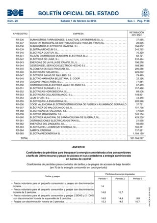 BOLETÍN OFICIAL DEL ESTADO 
Núm. 28 Sábado 1 de febrero de 2014 Sec. I. Pág. 7168 
N.º REGISTRO 
EMPRESA 
RETRIBUCIÓN 2014 EN € 
R1-336 
SUMINISTROS TARRASENSES, S.A ACTUAL CATENERIBAS S.L.U. . 
37.555 
R1-337 
SOCIETAT MUNICIPAL DE DISTRIBUCIÓ ELÈCTRICA DE TÍRVIA SL . 
26.695 
R1-338 
SUMINISTROS ELECTRICOS ISABENA, S.L. . . . . . . . . . . . . . . . . . . . . . . . . . . . . . . . . . . . . 
194.802 
R1-339 
ELEKTRA URDAZUBI S.L. . 
245.292 
R1-340 
ELECTRICA COSTUR, SL . 
70.329 
R1-341 
TALARN DISTRIBUCIO MUNICIPAL ELECTRICA SLU. . 
62.121 
R1-342 
ELÉCTRICA DE LÍJAR, S.L. . 
632.494 
R1-343 
ENERGIAS DE LA VILLA DE CAMPO, S.L.U. . 
106.276 
R1-344 
GESTION DEL SERVICIO ELECTRICO HECHO S.L . 
168.348 
R1-345 
ALCONERA DE ELECTRICIDAD, S.L. . 
200.586 
R1-346 
ELÉCTRICAS TUEJAR S.L. . 
225.202 
R1-347 
ELÉCTRICA SALAS DE PALLARS, S.L. . 
79.495 
R1-348 
ELECTRO-HARINERA BELSETANA, S. COOP. . 
32.256 
R1-349 
LA CONSTANCIA-ARÉN, S.L. . 
77.984 
R1-350 
DISTRIBUIDORA ELECTRICA VALLE DE ANSO S.L. . 
87.479 
R1-351 
ELECTRICA SUDANELL S.L . 
157.488 
R1-352 
ELECTRICAS HIDROBESORA, S.L. . 
89.506 
R1-353 
ELECTRICAS COLLADO BLANCO, S.L. . 
149.801 
R1-354 
LLUM D ‘ AÍN, S.L. . 
44.418 
R1-355 
ELÉCTRICAS LA ENGUERINA, S.L. . 
220.546 
R1-356 
COOP. VALENCIANA ELECTRODISTRIBUIDORA DE FUERZA Y ALUMBRADO SERRALLO 
37.731 
R1-357 
ELÉCTRICA DE MALCOCINADO S.L.U. . 
107.736 
R1-358 
ELECTRICAS DE VALLANCA, S.L. . 
47.609 
R1-359 
ELECTRO MANZANEDA, S.L. . 
145.154 
R1-360 
ELECTRICA MUNICIPAL DE SANTA COLOMA DE QUERALT, SL . 
429.200 
R1-361 
DISTRIBUCIONES ELECTRICAS GISTAIN S.L. . 
21.595 
R1-362 
ENERGÍAS DEL ZINQUETA, S.L. . 
56.050 
R1-363 
ELECTRA DEL LLOBREGAT ENERGIA, S.L. . 
185.271 
R1-364 
SAMPOL ENERGIA . 
137.581 
R1-365 
ELECTRA REDENERGIA SL . 
1.184.199 
TOTAL . 
321.304.297 
ANEXO III 
Coeficientes de pérdidas para traspasar la energía suministrada a los consumidores a tarifa de último recurso y peaje de acceso en sus contadores a energía suministrada en barras de central 
Coeficientes de pérdidas para contratos de tarifas y de peajes de acceso de baja tensión (en % de la energía consumida en cada período) 
Tarifas y peajes 
Pérdidas de energía imputadas 
Período 1 
Período 2 
Período 3 
– Precio voluntario para el pequeño consumidor y peajes sin discriminación horaria . 
14 
– Precio voluntario para el pequeño consumidor y peajes con discriminación horaria de 2 periodos. . 
14,8 
10,7 
– Precio voluntario para el pequeño consumidor y peajes 2.0DHS y 2.1DHS con discriminación horaria de supervalle de 3 periodos . 
14,8 
14,4 
8,6 
– Peajes con discriminación horaria de 3 periodos . 
15,3 
14,6 
10,7 
cve: BOE-A-2014-1052 
 