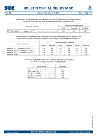 BOLETÍN OFICIAL DEL ESTADO 
Núm. 28 Sábado 1 de febrero de 2014 Sec. I. Pág. 7169 
Coeficientes de pérdidas para contratos de accesos de alta tensión con discriminación horaria de 3 periodos (en % de la energía consumida en cada período) 
Tensión de suministro 
Pérdidas de energía imputadas 
Período 1 
Período 2 
Período 3 
3.1A. Mayor de 1 kV y no superior a 36 kV . 
6,6 
6,4 
4,8 
Coeficientes de pérdidas para contratos de acceso generales de alta tensión con discriminación horaria de 6 periodos (en % de la energía consumida en cada período) 
Tensión de suministro 
Pérdidas de energía imputadas 
Período 1 
Período 2 
Período 3 
Período 4 
Período 5 
Período 6 
Mayor de 1 kV y no superior a 36 kV . 
6,8 
6,6 
6,5 
6,3 
6,3 
5,4 
Mayor de 36 kV y no superior a 72,5 kV . 
4,9 
4,7 
4,6 
4,4 
4,4 
3,8 
Mayor de 72,5 kV y no superior a 145 kV . 
3,4 
3,3 
3,2 
3,1 
3,1 
2,7 
Mayor de 145 kV . 
1,8 
1,7 
1,7 
1,7 
1,7 
1,4 
Coeficientes de pérdidas para otros contratos de suministro o acceso (en % de la energía consumida en cada período) 
Nivel de tensión 
Porcentaje 
BT . 
13,81 
MT (1 > kV ≥ 36) . 
6,00 
AT (36 > kV ≥ 72,5) . 
4,00 
AT (72,5 > kV ≥ 145) . 
3,00 
MAT (145 > kV) . 
1,62 
cve: BOE-A-2014-1052 
http://www.boe.es BOLETÍN OFICIAL DEL ESTADO D. L.: M-1/1958 - ISSN: 0212-033X 