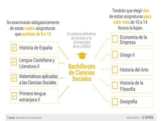 Orden ecd