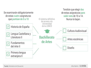 Orden ecd