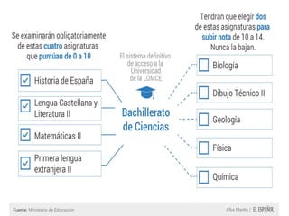 Orden ecd