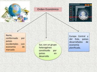 Orden Económico
Norte,
conformado por
países
occidentales con
economía de
mercado
Sur, con un grupo
heterogéneo
constituido por
países en
desarrollo
Europa Central y
del Este, países
desarrollados de
economía
planificada.
 
