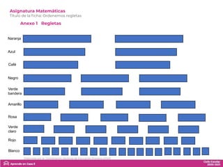 Anexo 1 Regletas
Asignatura Matemáticas
Título de la ﬁcha: Ordenemos regletas
Naranja
Azul
Café
Negro
Verde
bandera
Verde
claro
Amarillo
Rosa
Rojo
Blanco
Elaborada por la Coordinación Sectorial de Educación Primaria (2020)
 