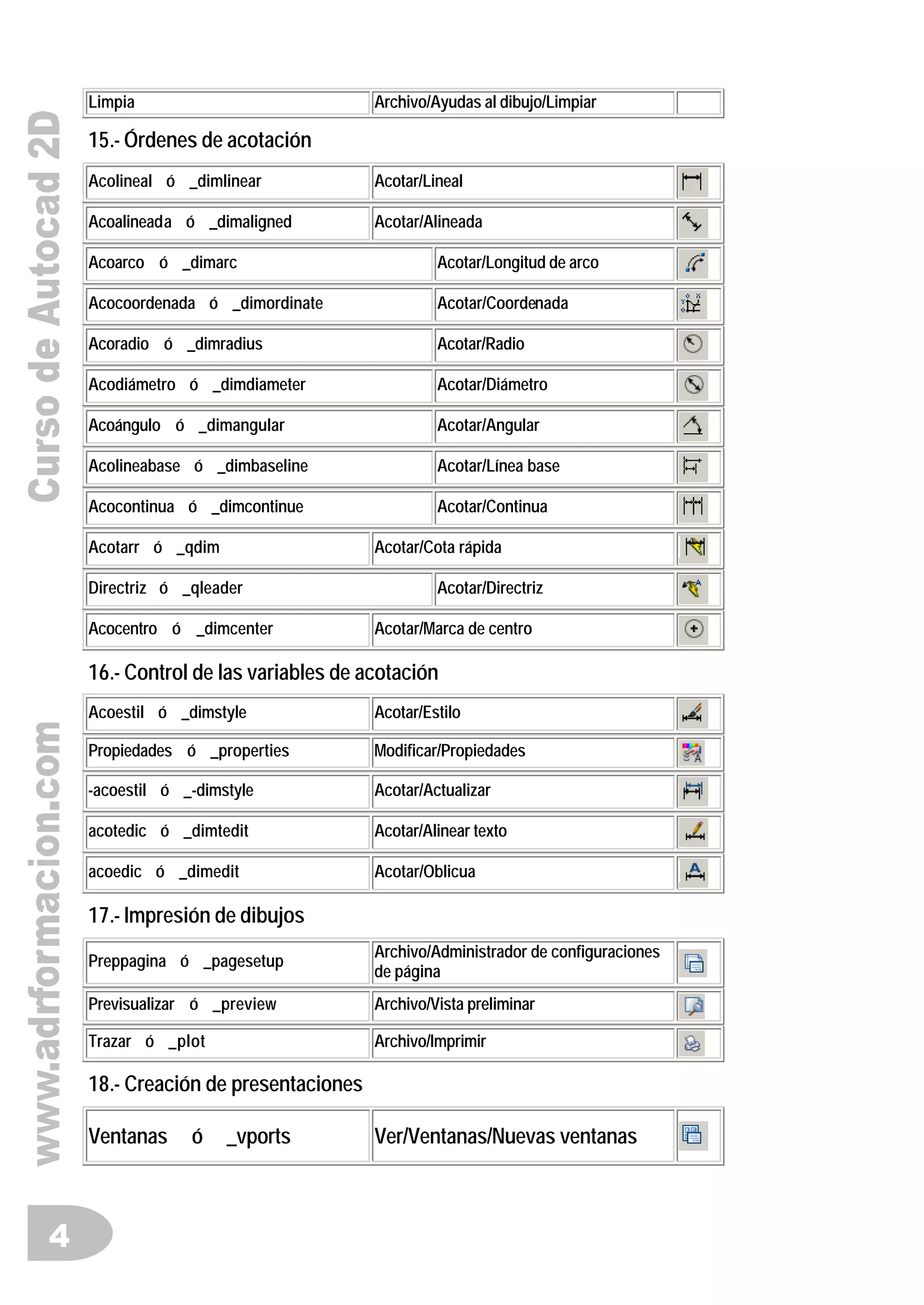 Ordenes Autocad 2d Temas | PDF