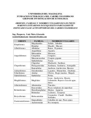 UNIVERSIDAD DEL MAGDALENA
FUNDACION ICTIOLOGICA DEL CARIBE COLOMBIANO
GRUPO DE INVESTIGACION DE ICTIOLOGIA
ORDENES, FAMILIAS Y NOMBRES VULGARES DE LOS PECES
MARINOS ESTUARINOS DE ESQUELETO PARCIALMENTE
OSIFICADO CLASE ACTINOPTERYGII DEL CARIBE COLOMBIANO
Ing. Pesquero. Luis Nieto Alvarado
nietela@hotmail.com; luisnieto54@yahoo.com
ORDEN FAMILIA NOMBRES VULGARES
Elopiformes
Megalopidae Sabalo. Sabalete
Elopidae Macabí. Macaco
Albuliformes Albulidae Raton. Pejeraton
Anguiliformes
Anguillidae Anguila
Muraenidae Morenas
Congridae Congrios
Muraenesocidae Congrio gigante
Ophichthidae Tiesos
Clupeiformes
Clupeidae Machuelo. Sardinas.
Pristigasteridae Sardinata. Sardineta. Arenquillo
Engraulidae Anchoas. Anchovetas. Bocona
Aulopiformes Synodontidae Lagartos. Manuelitos. Guabinas
Siluriformes Ariidae Chivos. Bagre marino. Mapale
Ophidiiformes Ophidiidae Perlas
Mugiliformes Mugilidae
Lisas. Anchoveta. Besote.
Lebranche. Rayao o Lisa de agua
dulce
Atheriniformes Atherinidae Tincalos
Beloniformes
Exocoetidae Peces voladores de superficie
Hemirhamphidae Hojitas. Agujetas
Belonidae Lecheros. Carajotas
Beryciformes Holocentridae
Carajuelos. Candil. Diablito.
Soldados.
Gasterosteiformes
Singnathidae Caballito de mar. Peces pipas
Aulostomidae Pez trompeta
 