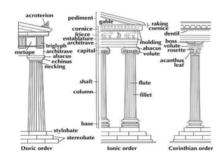Ordenes  griegos
