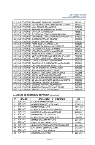 DIRECCIÓN NAL. PERSONAL
DPTO. NAL.ESCALAFON UNICO
ORDEN GENERALDE ASCENSOS N°01/2016
- 10 de 88 -
121 SUBTENIENTE ARANIBAR DURAN KEVIN ANDREE 5915001
122 SUBTENIENTE ESCALERA VIGABRIEL ABNER CONSTANTINO 6477002
123 SUBTENIENTE MINA ALANES ADAN BORIS 6472768
124 SUBTENIENTE BALDERRAMA MEDINA RICHARD 5073346
125 SUBTENIENTE CHIPANA SUXO WILBER 7668673
126 SUBTENIENTE BUTRON SALCEDO KHEMBER FABIAN 6149952
127 SUBTENIENTE FERNANDEZ CONDARCO JAIME HUMBERTO 5975292
128 SUBTENIENTE CARDOZO PARADA RONALD 5848810
129 SUBTENIENTE MENA ALCON ENRIQUE 6015363
130 SUBTENIENTE PINTO ZURITA ANTONY ALEX 5906258
131 SUBTENIENTE LEDO OBLEAS MIJAIL JHUSSEPPES 6493388
132 SUBTENIENTE MENDOZA ROSALES DEINMER 6335977
133 SUBTENIENTE VELASCO RAMIREZ JUAN CARLOS 6764898
134 SUBTENIENTE SIRPA MERCADO FREDDY DANIEL 4933345
135 SUBTENIENTE QUINTEROS CASTILLO OSWARD BRAHIAN 7009130
136 SUBTENIENTE TORRICO HELGUERO LUIS EMILIO 6457267
137 SUBTENIENTE LUQUE SULLCATA DIEGO OVIDIO 6729735
138 SUBTENIENTE GUACHALLA CHOQUEMESA MARIA CARLA 6735910
139 SUBTENIENTE CASTRO ORTEGA RONY VICTOR 5040588
140 SUBTENIENTE VILLCA CALDERON JUAN CARLOS 5417858
141 SUBTENIENTE ROJAS HERRERA EDDY RENE 5988314
142 SUBTENIENTE ALBORTA VIA EDSON HERMOGENES 7890566
143 SUBTENIENTE RUEDA MEDRANO JOSE ELMER 6466647
144 SUBTENIENTE VILLARTE ALCAZAR ELIZABETH ELSA 5761553
145 SUBTENIENTE DE VILLEGAS HERBAS IVERT ALEJANDRO 4393995
146 SUBTENIENTE PANIAGUA CLAURE HERLAND 4697692
147 SUBTENIENTE GONZALES PRADO JHON ALBERT 5230616
148 SUBTENIENTE RODRIGUEZ CHACON JULIO CESAR 6103662
149 SUBTENIENTE VARGAS CALVO FRANZ RENE 5556214
AL GRADO DE SUBOFICIAL SUPERIOR, los señores:
Nº GRADO APELLIDOS Y NOMBRES C.I.
1 SOF. MY. LAURA CHAMBI WIGBERTO 2411337
2 SOF. MY. MORALES QUISPE VITALIANO 2376935
3 SOF. MY. ROMERO ROSAURO 1811432
4 SOF. MY. ALANOCA MAMANI HUGO ROGER 3442787
5 SOF. MY. MAMANI CHARCA JUAN CARLOS 2607054
6 SOF. MY. MAMANI BAUTISTA ISMAEL 2372702
7 SOF. MY. ALARCON CACHI ROMAN ALEX 992558
8 SOF. MY. RAMOS SALAZAR ARTURO 2311860
9 SOF. MY. CANQUI CARAZANI FAUSTO 2156041
10 SOF. MY. GUZMAN DE FERNANDEZ TERESA EMMA 2641600
11 SOF. MY. LIPA QUINO GERARDO JAIME 2437288
12 SOF. MY. TUDELA ALEGRIA ADRIAN 2223345
13 SOF. MY. SOLIZ ROJAS JAVIER 2291279
 