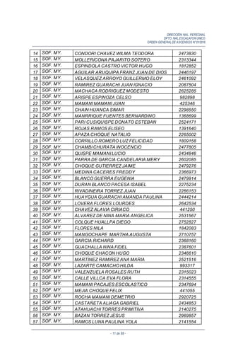 DIRECCIÓN NAL. PERSONAL
DPTO. NAL.ESCALAFON UNICO
ORDEN GENERALDE ASCENSOS N°01/2016
- 11 de 88 -
14 SOF. MY. CONDORI CHAVEZ WILMA TEODORA 2473830
15 SOF. MY. MOLLERICONA PAJARITO SOTERO 2313344
16 SOF. MY. ESPINDOLA CASTRO VICTOR HUGO 1812852
17 SOF. MY. AGUILAR ARUQUIPA FRANZ JUAN DE DIOS 2446197
18 SOF. MY. VELASQUEZ ARROYO GUILLERMO ELOY 2461092
19 SOF. MY. RAMIREZ GUARACHI JUAN IGNACIO 2087504
20 SOF. MY. MACHACA RODRIGUEZ MODESTO 2625285
21 SOF. MY. ARISPE ESPINOZA CELSO 982898
22 SOF. MY. MAMANI MAMANI JUAN 425346
23 SOF. MY. CHAIN HUANCA SIMAR 2298550
24 SOF. MY. MANRRIQUE FUENTES BERNARDINO 1368699
25 SOF. MY. PARI CUSIQUISPE DONATO ESTEBAN 2524171
26 SOF. MY. ROJAS RAMOS ELISEO 1391640
27 SOF. MY. APAZA CHOQUE NATALIO 2265002
28 SOF. MY. CORRILLO ROMERO LUZ FELICIDAD 1809158
29 SOF. MY. CHAMBI CHURATA INOCENCIO 2477805
30 SOF. MY. QUISPE MAMANI LUCIO 2434846
31 SOF. MY. PARRA DE GARCIA CANDELARIA MERY 2602085
32 SOF. MY. CHOQUE GUTIERREZ JAIME 2479276
33 SOF. MY. MEDINA CACERES FREDDY 2366973
34 SOF. MY. BLANCO GUERRA EUGENIA 2479914
35 SOF. MY. DURAN BLANCO PACESA ISABEL 2275234
36 SOF. MY. RIVADINEIRA TORREZ JUAN 2266153
37 SOF. MY. HUAYGUA GUARACHI AMANDA PAULINA 2444214
38 SOF. MY. LOVERA FLORES LOURDES 2642534
39 SOF. MY. CHAVEZ ALAVIA CIRIACO 441250
40 SOF. MY. ALVAREZ DE NINA MARIA ANGELICA 2531567
41 SOF. MY. COLQUE HUALLPA DIEGO 2752827
42 SOF. MY. FLORES NILA 1842083
43 SOF. MY. MANGOCHAPE MARTHA AUGUSTA 2710757
44 SOF. MY. GARCIA RICHARD 2368160
45 SOF. MY. GUACHALLA NINA FIDEL 2387601
46 SOF. MY. CHOQUE CHACON HUGO 2346610
47 SOF. MY. MARTINEZ RAMIREZ ANA MARIA 2521516
48 SOF. MY. LAZARTE CAMACHO HILDA 993317
49 SOF. MY. VALENZUELA ROSALES RUTH 2315023
50 SOF. MY. CALLE VILLCA EVA FLORA 2314555
51 SOF. MY. MAMANI PACAJES ESCOLASTICO 2347694
52 SOF. MY. MEJIA CHOQUE FELIX 441055
53 SOF. MY. ROCHA MAMANI DEMETRIO 2920725
54 SOF. MY. CASTAÑETA ALIAGA GABRIEL 2434853
55 SOF. MY. ATAHUACHI TORRES PRIMITIVA 2140275
56 SOF. MY. BAZAN TORREZ JESUS 2969857
57 SOF. MY. RAMOS LUNA PAULINA YOLA 2141554
 