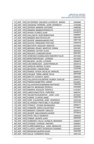 DIRECCIÓN NAL. PERSONAL
DPTO. NAL.ESCALAFON UNICO
ORDEN GENERALDE ASCENSOS N°01/2016
- 13 de 88 -
41 SOF. 1RO GUTIERREZ GALINDO LUCRECIO MARIO 3360890
42 SOF. 1RO VASQUEZ PEREIRA JHON KENNEDY 3145396
43 SOF. 1RO ZAPANA MAMANI ANTONIO 2489286
44 SOF. 1RO MAMANI MAMANI RODOLFO 2473076
45 SOF. 1RO APAZA FLORES JUAN 2445970
46 SOF. 1RO CALLISAYA SURI SEBASTIAN 2368697
47 SOF. 1RO MAMANI BAUTISTA ELOY 2681085
48 SOF. 1RO QUISPE MAMANI MARIO PAZ 2467138
49 SOF. 1RO ICHUTA TRIGUERO TITO PAZ 3354418
50 SOF. 1RO BAUTISTA AGUILAR IGNACIO 2474005
51 SOF. 1RO MEDINA ROJAS MARCOS DONAL 3291581
52 SOF. 1RO MAMANI CATARI ELIAS 2644422
53 SOF. 1RO RENJIFO CONDORI DAVID 2691497
54 SOF. 1RO VENEGAS CASABLANCA ISIDORO TULIO 2673364
55 SOF. 1RO MONTAÑO ROJAS LEONISA 2873395
56 SOF. 1RO BALBOA LAURA LUCIANO 2589878
57 SOF. 1RO LINO MONCADA JUAN FRANKLIN 2633313
58 SOF. 1RO SARZURI BERNA ELISEO 2706483
59 SOF. 1RO BECERRA UREÑA RINA 3123746
60 SOF. 1RO RAMOS APAZA NICOLAS MANUEL 6948516
61 SOF. 1RO COLQUE TIÑINI JORGE FELIX 2601688
62 SOF. 1RO MAYTA HUANCA ISAAC 2608430
63 SOF. 1RO CALLISAYA CALDERON RUBEN CARLOS 2344773
64 SOF. 1RO PINEDO DEMETRIO JORGE 2474261
65 SOF. 1RO VILLAVICENCIO MAMANI SANTIAGO 3380399
66 SOF. 1RO MAYTA MENDOZA TEOFILO 2363698
67 SOF. 1RO MAMANI AGUILAR PANFILO 2181907
68 SOF. 1RO LIMACHI BAUTISTA PORFIRIO 2688791
69 SOF. 1RO VALDEZ KUSIJANOVIC JOSE LUIS 2472847
70 SOF. 1RO CONDE CLAROS JAIME 3320795
71 SOF. 1RO CORI CALDERON JOSE FEDERICO 3337233
72 SOF. 1RO ALVARADO PINTO WILLY HILARION 2472734
73 SOF. 1RO TITIRICO TICONA RAYMUNDO 2586271
74 SOF. 1RO CONDORI SIRPA CELESTINO 2714805
75 SOF. 1RO MAMANI CONDORI UBALDO 2622613
76 SOF. 1RO QUISPE MALDONADO JAVIER 2719415
77 SOF. 1RO PATZI PALLY DIONICIO 3392620
78 SOF. 1RO POMAR QUISPE JUAN 2665465
79 SOF. 1RO HUMEREZ CALLE AURELIO BENIGNO 3390937
80 SOF. 1RO CHOQUE CHOQUE ISIDORO 2458841
81 SOF. 1RO FLORES MANCILLA JUAN GERALDO 3357301
82 SOF. 1RO LLUSCO LOPEZ TEODOCIO CASIANO 2620987
83 SOF. 1RO MENDOZA QUISPE HUGO 3392396
84 SOF. 1RO CALLE CORDERO RAUL 3391732
 
