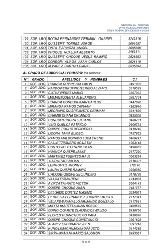 DIRECCIÓN NAL. PERSONAL
DPTO. NAL.ESCALAFON UNICO
ORDEN GENERALDE ASCENSOS N°01/2016
- 15 de 88 -
129 SOF. 1RO ROCHA FERNANDEZ GERMAN GABRIEL 3242316
130 SOF. 1RO QUISBERT TORREZ JORGE 2691657
131 SOF. 1RO TINTA ESPINOZA ANGEL 2685656
132 SOF. 1RO CHOQUE HUALLPA ALBERTO 2462811
133 SOF. 1RO QUISBERT CHOQUE JESUS RAMIRO 2528553
134 SOF. 1RO CONDORI ALIAGA JUAN CARLOS 2626110
135 SOF. 1RO ALVAREZ CASTRO DANIEL 2535694
AL GRADO DE SUBOFICIAL PRIMERO, los señores:
Nº GRADO APELLIDOS Y NOMBRES C.I.
1 SOF. 2DO. HUANCA QUISPE SALOMON 3491002
2 SOF. 2DO. PARDO FERRUFINO SERGIO ALVARO 3310529
3 SOF. 2DO. CUTILE PEREZ MARIO 3307032
4 SOF. 2DO. MAMANI QUENTA ALEJANDRO 3367724
5 SOF. 2DO. HUANCA CONDORI JUAN CARLOS 3447826
6 SOF. 2DO. MIRANDA RAMOS CANAAN 4262846
7 SOF. 2DO. MEDRANO QUISPE JUSTO GERMAN 3341839
8 SOF. 2DO. CHAMBI CHANA ORLANDO 3435658
9 SOF. 2DO. CONDORI CHURA LUCIANO 3488731
10 SOF. 2DO. VINO QUELCA PATRICIO 2606733
11 SOF. 2DO. QUISPE PUCHO DESIDERIO 3419240
12 SOF. 2DO. LICONA TAPIA ELICEO 3757662
13 SOF. 2DO. RAMOS MALDONADO LUCAS RENE 3409747
14 SOF. 2DO. CALLE TRIGUERO AGUSTIN 4263115
15 SOF. 2DO. COSTORIO YUJRA NICOLAS 3498982
16 SOF. 2DO. HUANCA QUISPE JAIME 2177220
17 SOF. 2DO. MARTINEZ FUENTES RAUL 3503234
18 SOF. 2DO. YUJRA PARI JULIAN 2710307
19 SOF. 2DO. LUNA ORTIZ JHONNY 972170
20 SOF. 2DO. LAURA QUISPE RAMIRO 3390950
21 SOF. 2DO. CHOQUE QUISPE SECUNDINO 3478739
22 SOF. 2DO. VILLCA POMA RENE 4243808
23 SOF. 2DO. AVIRCATA HUITO VICTOR 2664143
24 SOF. 2DO. QUISPE CHOQUE JUAN 3481787
25 SOF. 2DO. DELGADO CORTEZ MAXIMO 3334981
26 SOF. 2DO. HERRERA FERNANDEZ JHONNY FAUSTO 2717341
27 SOF. 2DO. VELARDE RAMALLO ARMANDO GONZALO 3117811
28 SOF. 2DO. MAYTA MARTELA JUAN BOSCO 3469579
29 SOF. 2DO. QUINO COARITE CLAUDIO OSWALDO 2438756
30 SOF. 2DO. FLORES HUANCA DIEGO PAPA 3430890
31 SOF. 2DO. QUISPE CHOQUE CONSTANCIO 3361625
32 SOF. 2DO. ALANEZ ESCOBAR RUBEN 3391216
33 SOF. 2DO. KUNO LIMACHI MAXIMO FAUSTO 3414289
34 SOF. 2DO. SIRPA MAMANI MARIO SALOMON 2493061
 