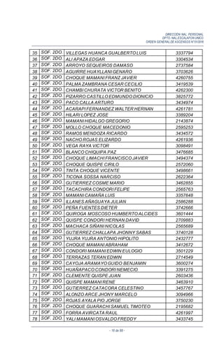 DIRECCIÓN NAL. PERSONAL
DPTO. NAL.ESCALAFON UNICO
ORDEN GENERALDE ASCENSOS N°01/2016
- 16 de 88 -
35 SOF. 2DO. VILLEGAS HUANCA GUALBERTO LUIS 3337794
36 SOF. 2DO. ALI APAZA EDGAR 3304534
37 SOF. 2DO. ARROYO SEQUEIROS DAMASO 2737584
38 SOF. 2DO. AGUIRRE HUAYLLANI GENARO 3703626
39 SOF. 2DO. CHOQUE MAMANI FRANZ JAVIER 4260755
40 SOF. 2DO. PALMA ZAMBRANA CESAR CECILIO 3419539
41 SOF. 2DO. CHAMBI CHURATA VICTOR BENITO 4262300
42 SOF. 2DO. PIZARRO CASTILLO EDMUNDO DIONICIO 3825772
43 SOF. 2DO. PACO CALLA ARTURO 3434974
44 SOF. 2DO. ACARAPI FERNANDEZ WALTER HERNAN 4261781
45 SOF. 2DO. HILARI LOPEZ JOSE 3389204
46 SOF. 2DO. MAMANI HIDALGO GREGORIO 2143874
47 SOF. 2DO. MOLLO CHOQUE MACEDONIO 2595253
48 SOF. 2DO. RAMOS MENDOZA RICARDO 3434572
49 SOF. 2DO. NACHO ROJAS ELIZARDO 4261936
50 SOF. 2DO. VEGA RAYA VICTOR 3098491
51 SOF. 2DO. BLANCO CHIQUIPA PAZ 3476685
52 SOF. 2DO. CHOQUE LIMACHI FRANCISCO JAVIER 3494374
53 SOF. 2DO. CHOQUE QUISPE CIRILO 2572060
54 SOF. 2DO. TINTA CHOQUE VICENTE 3498661
55 SOF. 2DO. TICONA SOSSA NARCISO 2622364
56 SOF. 2DO. GUTIERREZ COSME MARIO 3462855
57 SOF. 2DO. TACACHIRA CONDORI FELIPE 2565763
58 SOF. 2DO. MAMANI CAMAÑA LUIS 3357648
59 SOF. 2DO. ILLANES AÑAGUAYA JULIAN 2586288
60 SOF. 2DO. PEÑA FUENTES DIETER 3742666
61 SOF. 2DO. QUIROGA MOSCOSO HUMBERTO ALCIDES 3601444
62 SOF. 2DO. QUISPE CONDORI HERNAN DAVID 2709883
63 SOF. 2DO. MACHACA SIÑANI NICOLAS 2565689
64 SOF. 2DO. GUTIERREZ CHALLAPA JHONNY SABAS 3740128
65 SOF. 2DO. YUJRA YUJRA ANTONIO HIPOLITO 2432777
66 SOF. 2DO. CHOQUE MAMANI ABRAHAM 3412672
67 SOF. 2DO. CONDORI MAMANI EDWIN EULOGIO 3501229
68 SOF. 2DO. TERRAZAS TERAN EDWIN 2714549
69 SOF. 2DO. CAYOJA ARAMAYO GUIDO BENJAMIN 3600274
70 SOF. 2DO. HUAÑAPACO CONDORI NEMECIO 3391275
71 SOF. 2DO. CLEMENTE QUISPE JUAN 2603436
72 SOF. 2DO. QUISPE MAMANI RENE 3463910
73 SOF. 2DO. GUTIERREZ CATACORA CELESTINO 3457767
74 SOF. 2DO. ALONZO ARCE JHONY MARCELO 3094966
75 SOF. 2DO. ROJAS AYALA PIO JORGE 3750230
76 SOF. 2DO. CHOQUE GUARACHI SAMUEL TIMOTEO 2195682
77 SOF. 2DO. FORRA AVIRCATA RAUL 4261997
78 SOF. 2DO. YALI MAMANI OSVALDO FREDDY 3433745
 