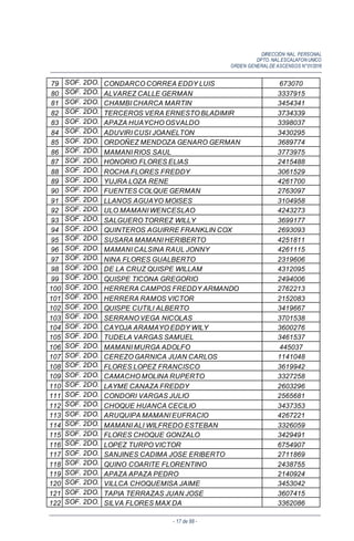 DIRECCIÓN NAL. PERSONAL
DPTO. NAL.ESCALAFON UNICO
ORDEN GENERALDE ASCENSOS N°01/2016
- 17 de 88 -
79 SOF. 2DO. CONDARCO CORREA EDDY LUIS 673070
80 SOF. 2DO. ALVAREZ CALLE GERMAN 3337915
81 SOF. 2DO. CHAMBI CHARCA MARTIN 3454341
82 SOF. 2DO. TERCEROS VERA ERNESTO BLADIMIR 3734339
83 SOF. 2DO. APAZA HUAYCHO OSVALDO 3398037
84 SOF. 2DO. ADUVIRI CUSI JOANELTON 3430295
85 SOF. 2DO. ORDOÑEZ MENDOZA GENARO GERMAN 3689774
86 SOF. 2DO. MAMANI RIOS SAUL 3773975
87 SOF. 2DO. HONORIO FLORES ELIAS 2415488
88 SOF. 2DO. ROCHA FLORES FREDDY 3061529
89 SOF. 2DO. YUJRA LOZA RENE 4261700
90 SOF. 2DO. FUENTES COLQUE GERMAN 2763097
91 SOF. 2DO. LLANOS AGUAYO MOISES 3104958
92 SOF. 2DO. ULO MAMANI WENCESLAO 4243273
93 SOF. 2DO. SALGUERO TORREZ WILLY 3699177
94 SOF. 2DO. QUINTEROS AGUIRRE FRANKLIN COX 2693093
95 SOF. 2DO. SUSARA MAMANI HERIBERTO 4251811
96 SOF. 2DO. MAMANI CALSINA RAUL JONNY 4261115
97 SOF. 2DO. NINA FLORES GUALBERTO 2319606
98 SOF. 2DO. DE LA CRUZ QUISPE WILLAM 4312095
99 SOF. 2DO. QUISPE TICONA GREGORIO 2494006
100 SOF. 2DO. HERRERA CAMPOS FREDDY ARMANDO 2762213
101 SOF. 2DO. HERRERA RAMOS VICTOR 2152083
102 SOF. 2DO. QUISPE CUTILI ALBERTO 3419667
103 SOF. 2DO. SERRANO VEGA NICOLAS 3701538
104 SOF. 2DO. CAYOJA ARAMAYO EDDY WILY 3600276
105 SOF. 2DO. TUDELA VARGAS SAMUEL 3461537
106 SOF. 2DO. MAMANI MURGA ADOLFO 445037
107 SOF. 2DO. CEREZO GARNICA JUAN CARLOS 1141048
108 SOF. 2DO. FLORES LOPEZ FRANCISCO 3619942
109 SOF. 2DO. CAMACHO MOLINA RUPERTO 3327258
110 SOF. 2DO. LAYME CANAZA FREDDY 2603296
111 SOF. 2DO. CONDORI VARGAS JULIO 2565681
112 SOF. 2DO. CHOQUE HUANCA CECILIO 3437353
113 SOF. 2DO. ARUQUIPA MAMANI EUFRACIO 4267221
114 SOF. 2DO. MAMANI ALI WILFREDO ESTEBAN 3326059
115 SOF. 2DO. FLORES CHOQUE GONZALO 3429491
116 SOF. 2DO. LOPEZ TURPO VICTOR 6754907
117 SOF. 2DO. SANJINES CADIMA JOSE ERIBERTO 2711869
118 SOF. 2DO. QUINO COARITE FLORENTINO 2438755
119 SOF. 2DO. APAZA APAZA PEDRO 2140924
120 SOF. 2DO. VILLCA CHOQUEMISA JAIME 3453042
121 SOF. 2DO. TAPIA TERRAZAS JUAN JOSE 3607415
122 SOF. 2DO. SILVA FLORES MAX DA 3362086
 