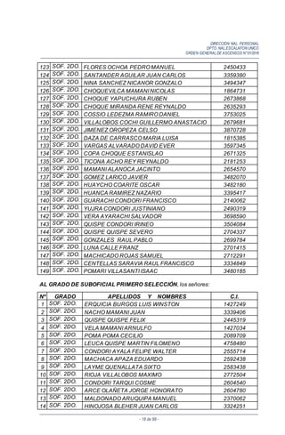 DIRECCIÓN NAL. PERSONAL
DPTO. NAL.ESCALAFON UNICO
ORDEN GENERALDE ASCENSOS N°01/2016
- 18 de 88 -
123 SOF. 2DO. FLORES OCHOA PEDRO MANUEL 2450433
124 SOF. 2DO. SANTANDER AGUILAR JUAN CARLOS 3359380
125 SOF. 2DO. NINA SANCHEZ NICANOR GONZALO 3494347
126 SOF. 2DO. CHOQUEVILCA MAMANI NICOLAS 1864731
127 SOF. 2DO. CHOQUE YAPUCHURA RUBEN 2673868
128 SOF. 2DO. CHOQUE MIRANDA RENE REYNALDO 2635293
129 SOF. 2DO. COSSIO LEDEZMA RAMIRO DANIEL 3753025
130 SOF. 2DO. VILLALOBOS COCHI GUILLERMO ANASTACIO 2679681
131 SOF. 2DO. JIMENEZ OROPEZA CELSO 3870728
132 SOF. 2DO. DAZA DE CARRASCO MARIA LUISA 1815385
133 SOF. 2DO. VARGAS ALVARADO DAVID EVER 3597345
134 SOF. 2DO. COPA CHOQUE ESTANISLAO 2671325
135 SOF. 2DO. TICONA ACHO REY REYNALDO 2181253
136 SOF. 2DO. MAMANI ALANOCA JACINTO 2654570
137 SOF. 2DO. GOMEZ LARICO JAVIER 3482070
138 SOF. 2DO. HUAYCHO COARITE OSCAR 3482180
139 SOF. 2DO. HUANCA RAMIREZ NAZARIO 3395417
140 SOF. 2DO. GUARACHI CONDORI FRANCISCO 2140062
141 SOF. 2DO. YUJRA CONDORI JUSTINIANO 2490319
142 SOF. 2DO. VERA AYARACHI SALVADOR 3698590
143 SOF. 2DO. QUISPE CONDORI IRINEO 3504084
144 SOF. 2DO. QUISPE QUISPE SEVERO 2704337
145 SOF. 2DO. GONZALES RAUL PABLO 2699784
146 SOF. 2DO. LUNA CALLE FRANZ 2701415
147 SOF. 2DO. MACHICADO ROJAS SAMUEL 2712291
148 SOF. 2DO. CENTELLAS SARAVIA RAUL FRANCISCO 3334849
149 SOF. 2DO. POMARI VILLASANTI ISAAC 3480185
AL GRADO DE SUBOFICIAL PRIMERO SELECCIÓN, los señores:
Nº GRADO APELLIDOS Y NOMBRES C.I.
1 SOF. 2DO. ERQUICIA BURGOS LUIS WINSTON 1427249
2 SOF. 2DO. NACHO MAMANI JUAN 3339406
3 SOF. 2DO. QUISPE QUISPE FELIX 2445319
4 SOF. 2DO. VELA MAMANI ARNULFO 1427034
5 SOF. 2DO. POMA POMA CECILIO 2089709
6 SOF. 2DO. LEUCA QUISPE MARTIN FILOMENO 4758480
7 SOF. 2DO. CONDORI AYALA FELIPE WALTER 2555714
8 SOF. 2DO. MACHACA APAZA EDUARDO 2592438
9 SOF. 2DO. LAYME QUENALLATA SIXTO 2583438
10 SOF. 2DO. RIOJA VILLALOBOS MAXIMO 2772504
11 SOF. 2DO. CONDORI TARQUI COSME 2604540
12 SOF. 2DO. ARCE OLAÑETA JORGE HONORATO 2604780
13 SOF. 2DO. MALDONADO ARUQUIPA MANUEL 2370062
14 SOF. 2DO. HINOJOSA BLEHER JUAN CARLOS 3324251
 