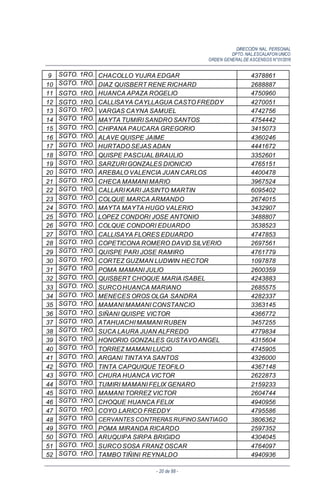 DIRECCIÓN NAL. PERSONAL
DPTO. NAL.ESCALAFON UNICO
ORDEN GENERALDE ASCENSOS N°01/2016
- 20 de 88 -
9 SGTO. 1RO. CHACOLLO YUJRA EDGAR 4378861
10 SGTO. 1RO. DIAZ QUISBERT RENE RICHARD 2688887
11 SGTO. 1RO. HUANCA APAZA ROGELIO 4750960
12 SGTO. 1RO. CALLISAYA CAYLLAGUA CASTO FREDDY 4270051
13 SGTO. 1RO. VARGAS CAYNA SAMUEL 4742756
14 SGTO. 1RO. MAYTA TUMIRI SANDRO SANTOS 4754442
15 SGTO. 1RO. CHIPANA PAUCARA GREGORIO 3415073
16 SGTO. 1RO. ALAVE QUISPE JAIME 4360246
17 SGTO. 1RO. HURTADO SEJAS ADAN 4441672
18 SGTO. 1RO. QUISPE PASCUAL BRAULIO 3352601
19 SGTO. 1RO. SARZURI GONZALES DIONICIO 4765151
20 SGTO. 1RO. AREBALO VALENCIA JUAN CARLOS 4400478
21 SGTO. 1RO. CHECA MAMANI MARIO 3967524
22 SGTO. 1RO. CALLARI KARI JASINTO MARTIN 6095402
23 SGTO. 1RO. COLQUE MARCA ARMANDO 2674015
24 SGTO. 1RO. MAYTA MAYTA HUGO VALERIO 3432907
25 SGTO. 1RO. LOPEZ CONDORI JOSE ANTONIO 3488807
26 SGTO. 1RO. COLQUE CONDORI EDUARDO 3538523
27 SGTO. 1RO. CALLISAYA FLORES EDUARDO 4747853
28 SGTO. 1RO. COPETICONA ROMERO DAVID SILVERIO 2697561
29 SGTO. 1RO. QUISPE PARI JOSE RAMIRO 4761779
30 SGTO. 1RO. CORTEZ GUZMAN LUDWIN HECTOR 1097878
31 SGTO. 1RO. POMA MAMANI JULIO 2600359
32 SGTO. 1RO. QUISBERT CHOQUE MARIA ISABEL 4243883
33 SGTO. 1RO. SURCO HUANCA MARIANO 2685575
34 SGTO. 1RO. MENECES OROS OLGA SANDRA 4282337
35 SGTO. 1RO. MAMANI MAMANI CONSTANCIO 3363145
36 SGTO. 1RO. SIÑANI QUISPE VICTOR 4366772
37 SGTO. 1RO. ATAHUACHI MAMANI RUBEN 3457255
38 SGTO. 1RO. SUCA LAURA JUAN ALFREDO 4779834
39 SGTO. 1RO. HONORIO GONZALES GUSTAVO ANGEL 4315604
40 SGTO. 1RO. TORREZ MAMANI LUCIO 4745905
41 SGTO. 1RO. ARGANI TINTAYA SANTOS 4326000
42 SGTO. 1RO. TINTA CAPQUIQUE TEOFILO 4367148
43 SGTO. 1RO. CHURA HUANCA VICTOR 2622873
44 SGTO. 1RO. TUMIRI MAMANI FELIX GENARO 2159233
45 SGTO. 1RO. MAMANI TORREZ VICTOR 2604744
46 SGTO. 1RO. CHOQUE HUANCA FELIX 4940956
47 SGTO. 1RO. COYO LARICO FREDDY 4795586
48 SGTO. 1RO. CERVANTES CONTRERAS RUFINO SANTIAGO 3806362
49 SGTO. 1RO. POMA MIRANDA RICARDO 2597352
50 SGTO. 1RO. ARUQUIPA SIRPA BRIGIDO 4304045
51 SGTO. 1RO. SURCO SOSA FRANZ OSCAR 4764097
52 SGTO. 1RO. TAMBO TIÑINI REYNALDO 4940936
 