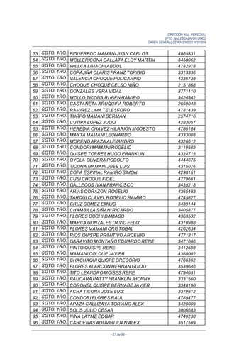 DIRECCIÓN NAL. PERSONAL
DPTO. NAL.ESCALAFON UNICO
ORDEN GENERALDE ASCENSOS N°01/2016
- 21 de 88 -
53 SGTO. 1RO. FIGUEREDO MAMANI JUAN CARLOS 4865831
54 SGTO. 1RO. MOLLERICONA CALLATA ELOY MARTIN 3458062
55 SGTO. 1RO. WILLCA LIMACHI ABDUL 4782978
56 SGTO. 1RO. COPAJIÑA CLARIS FRANZ TORIBIO 3313336
57 SGTO. 1RO. VALENCIA CHOQUE POLICARPIO 4336738
58 SGTO. 1RO. CHOQUE CHOQUE CELSO NIÑO 2151868
59 SGTO. 1RO. GONZALES VERA VIDAL 3771110
60 SGTO. 1RO. MOLLO TICONA RUBEN RAMIRO 3426362
61 SGTO. 1RO. CASTAÑETA ARUQUIPA ROBERTO 2659048
62 SGTO. 1RO. RAMIREZ LIMA TELESFORO 4781439
63 SGTO. 1RO. TURPO MAMANI GERMAN 2574710
64 SGTO. 1RO. CUTIPA LOPEZ JULIO 4283057
65 SGTO. 1RO. HEREDIA CHAVEZ HILARION MODESTO 4780184
66 SGTO. 1RO. MAYTA MAMANI LEONARDO 4333008
67 SGTO. 1RO. MORENO APAZA ALEJANDRO 4326612
68 SGTO. 1RO. CONDORI MAMANI ROGELIO 3119502
69 SGTO. 1RO. QUISPE TORREZ HUGO FRANKLIN 4324715
70 SGTO. 1RO. OYOLA OLIVERA RODOLFO 4444675
71 SGTO. 1RO. TICONA MAMANI JOSE LUIS 4315076
72 SGTO. 1RO. COPA ESPINAL RAMIRO SIMON 4298151
73 SGTO. 1RO. CUSI CHOQUE FIDEL 4779661
74 SGTO. 1RO. GALLEGOS IVAN FRANCISCO 3435218
75 SGTO. 1RO. ARIAS CORAZON ROGELIO 4365483
76 SGTO. 1RO. TARQUI CLAVEL ROGELIO RAMIRO 4745827
77 SGTO. 1RO. CRUZ GOMEZ EMILIO 3439144
78 SGTO. 1RO. CHAMBILLA SIÑANI RICARDO 3405877
79 SGTO. 1RO. FLORES COCHI DAMASO 4363532
80 SGTO. 1RO. MARCA GONZALES DAVID FELIX 4378988
81 SGTO. 1RO. FLORES MAMANI CRISTOBAL 4262634
82 SGTO. 1RO. RIOS QUISPE PRIMITIVO ARCENIO 4771817
83 SGTO. 1RO. GARAVITO MONTAÑO EDUARDO RENE 3471086
84 SGTO. 1RO. PINTO QUISPE RENE 3412508
85 SGTO. 1RO. MAMANI COLQUE JAVIER 4368002
86 SGTO. 1RO. CHACHAQUI QUISPE GREGORIO 4766362
87 SGTO. 1RO. FLORES ALARCON HERNAN GUIDO 3539646
88 SGTO. 1RO. TITO LEANDRO MOISES RENE 4794051
89 SGTO. 1RO. PAUCARA PATTY FRANKLIN JHONNY 3331560
90 SGTO. 1RO. CORONEL QUISPE BERNABE JAVIER 3348190
91 SGTO. 1RO. ACHA TICONA JOSE LUIS 3379812
92 SGTO. 1RO. CONDORI FLORES RAUL 4789477
93 SGTO. 1RO. APAZA CALLIZAYA TORIANO ALEX 3420009
94 SGTO. 1RO. SOLIS JULIO CESAR 3806683
95 SGTO. 1RO. NINA LAYME EDGAR 4749230
96 SGTO. 1RO. CARDENAS ADUVIRI JUAN ALEX 3517589
 