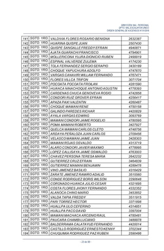 DIRECCIÓN NAL. PERSONAL
DPTO. NAL.ESCALAFON UNICO
ORDEN GENERALDE ASCENSOS N°01/2016
- 23 de 88 -
141 SGTO. 1RO. VALDIVIA FLORES ROSARIO BENIGNA 2632387
142 SGTO. 1RO. HUARINA QUISPE JUAN 2507430
143 SGTO. 1RO. QUISPE SANGALLE FREDDY EFRAIN 4940871
144 SGTO. 1RO. AJATA GUARACHI FRANCISCO 4794901
145 SGTO. 1RO. MOLLERICONA YUJRA DIONICIO RUBEN 2499919
146 SGTO. 1RO. ESPINAL VALVERDE ZULEMA 4174230
147 SGTO. 1RO. TOLA FERNANDEZ SERGIO SERAPIO 3430189
148 SGTO. 1RO. CHOQUE YAPUCHURA ADOLFO 4747670
149 SGTO. 1RO. VARGAS CANAVIRI WILLAM FERNANDO 4767471
150 SGTO. 1RO. FLORES VILLCA TRIFON 3071704
151 SGTO. 1RO. POCOATA POCOATA FROILAN 4281590
152 SGTO. 1RO. HUANCA NINACHOQUE ANTONIO AGUSTIN 4778393
153 SGTO. 1RO. CARDENAS CHUCA GENOVEVA ROSIO 4742858
154 SGTO. 1RO. CONDORI RUIZ GROVER EFRAIN 4256417
155 SGTO. 1RO. APAZA PAXI VALENTIN 4260487
156 SGTO. 1RO. CHOQUE MAMANI RENE 4750158
157 SGTO. 1RO. GALINDO PAREDES RICHAR 4420829
158 SGTO. 1RO. AYALA VARGAS EDWING 3093769
159 SGTO. 1RO. MAMANI CONDORI JAIME ROGELIO 4780595
160 SGTO. 1RO. POMA MAMANI ROBERTO 3427927
161 SGTO. 1RO. QUELCA MAMANI CARLOS CLETO 4748756
162 SGTO. 1RO. ARDAYA PEÑALOZA JUAN CARLOS 2709456
163 SGTO. 1RO. VELASCO MAMANI JAIME JUAN 3428303
164 SGTO. 1RO. MAMANI ROJAS OSVALDO 4313719
165 SGTO. 1RO. ALARO CONDORI JAVIER MAXIMO 4778995
166 SGTO. 1RO. LOPEZ CALLISAYA JAIME OSWALDO 4763003
167 SGTO. 1RO. CHAVEZ PERSONA TERESA MARIA 2642232
168 SGTO. 1RO. GUTIERREZ CRUZ EFRAIN 3464839
169 SGTO. 1RO. GUTIERREZ MAMANI BENJAMIN 4289476
170 SGTO. 1RO. VINO JIMENEZ BASILIO 4316429
171 SGTO. 1RO. ZARATE JIMENEZ RAMIRO ADALID 3515560
172 SGTO. 1RO. CONDE RODRIGUEZ BORIS WILSON 2290648
173 SGTO. 1RO. CORONADO HUANCA JULIO CESAR 4321695
174 SGTO. 1RO. COSTA FLORES JHONY FERNANDO 4332352
175 SGTO. 1RO. ALANOCA CHINO MARIO 3453852
176 SGTO. 1RO. VALDA TAPIA FREDDY 3511915
177 SGTO. 1RO. PARI TORREZ HECTOR 3371898
178 SGTO. 1RO. HUALLPA ULO CEFERINO 4314851
179 SGTO. 1RO. HUALLPA PACO DAVID 3397004
180 SGTO. 1RO. MAMANI MACHACA ARCENIO RAUL 4785481
181 SGTO. 1RO. PAUCARA CHAMBI LUCIANO 3489978
182 SGTO. 1RO. BALDERRAMA CALATAYUD FERNANDO 4420014
183 SGTO. 1RO. CASTILLO RODRIGUEZ ERNESTO KENNY 3702344
184 SGTO. 1RO. CHUQUIMIA RODRIGUEZ PAZ RUBEN 2590486
 