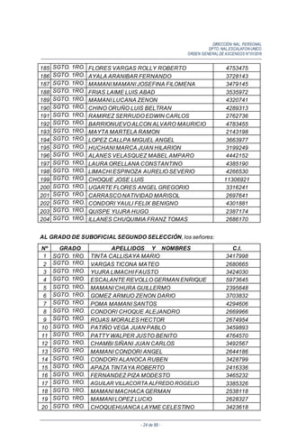 DIRECCIÓN NAL. PERSONAL
DPTO. NAL.ESCALAFON UNICO
ORDEN GENERALDE ASCENSOS N°01/2016
- 24 de 88 -
185 SGTO. 1RO. FLORES VARGAS ROLLY ROBERTO 4753475
186 SGTO. 1RO. AYALA ARANIBAR FERNANDO 3728143
187 SGTO. 1RO. MAMANI MAMANI JOSEFINA FILOMENA 3479145
188 SGTO. 1RO. FRIAS LAIME LUIS ABAD 3535972
189 SGTO. 1RO. MAMANI LUCANA ZENON 4320741
190 SGTO. 1RO. CHINO ORUÑO LUIS BELTRAN 4289313
191 SGTO. 1RO. RAMIREZ SERRUDO EDWIN CARLOS 2762736
192 SGTO. 1RO. BARRIONUEVO ALCON ALVARO MAURICIO 4783455
193 SGTO. 1RO. MAYTA MARTELA RAMON 2143198
194 SGTO. 1RO. LOPEZ CALLPA MIGUEL ANGEL 3663977
195 SGTO. 1RO. HUCHANI MARCA JUAN HILARION 3199249
196 SGTO. 1RO. ALANES VELASQUEZ MABEL AMPARO 4442152
197 SGTO. 1RO. LAURA ORELLANA CONSTANTINO 4385190
198 SGTO. 1RO. LIMACHI ESPINOZA AURELIO SEVERIO 4266530
199 SGTO. 1RO. CHOQUE JOSE LUIS 11306921
200 SGTO. 1RO. UGARTE FLORES ANGEL GREGORIO 3316241
201 SGTO. 1RO. CARRASCO NATIVIDAD MARISOL 2697641
202 SGTO. 1RO. CONDORI YAULI FELIX BENIGNO 4301881
203 SGTO. 1RO. QUISPE YUJRA HUGO 2387174
204 SGTO. 1RO. ILLANES CHUQUIMIA FRANZ TOMAS 2686170
AL GRADO DE SUBOFICIAL SEGUNDO SELECCIÓN, los señores:
Nº GRADO APELLIDOS Y NOMBRES C.I.
1 SGTO. 1RO. TINTA CALLISAYA MARIO 3417998
2 SGTO. 1RO. VARGAS TICONA MATEO 2680665
3 SGTO. 1RO. YUJRA LIMACHI FAUSTO 3424030
4 SGTO. 1RO. ESCALANTE REVOLLO GERMAN ENRIQUE 5973645
5 SGTO. 1RO. MAMANI CHURA GUILLERMO 2395648
6 SGTO. 1RO. GOMEZ ARMIJO ZENON DARIO 3703832
7 SGTO. 1RO. POMA MAMANI SANTOS 4294606
8 SGTO. 1RO. CONDORI CHOQUE ALEJANDRO 2669966
9 SGTO. 1RO. ROJAS MORALES HECTOR 2674954
10 SGTO. 1RO. PATIÑO VEGA JUAN PABLO 3459893
11 SGTO. 1RO. PATTY WALPER JUSTO BENITO 4764570
12 SGTO. 1RO. CHAMBI SIÑANI JUAN CARLOS 3492567
13 SGTO. 1RO. MAMANI CONDORI ANGEL 2644186
14 SGTO. 1RO. CONDORI ALANOCA RUBEN 3428799
15 SGTO. 1RO. APAZA TINTAYA ROBERTO 2416336
16 SGTO. 1RO. FERNANDEZ PIZA MODESTO 3465232
17 SGTO. 1RO. AGUILAR VILLACORTA ALFREDO ROGELIO 3385326
18 SGTO. 1RO. MAMANI MACHACA GERMAN 2538118
19 SGTO. 1RO. MAMANI LOPEZ LUCIO 2628327
20 SGTO. 1RO. CHOQUEHUANCA LAYME CELESTINO 3423618
 