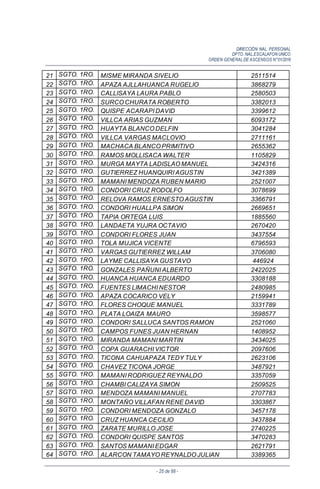 DIRECCIÓN NAL. PERSONAL
DPTO. NAL.ESCALAFON UNICO
ORDEN GENERALDE ASCENSOS N°01/2016
- 25 de 88 -
21 SGTO. 1RO. MISME MIRANDA SIVELIO 2511514
22 SGTO. 1RO. APAZA AJLLAHUANCA RUGELIO 3868279
23 SGTO. 1RO. CALLISAYA LAURA PABLO 2580503
24 SGTO. 1RO. SURCO CHURATA ROBERTO 3382013
25 SGTO. 1RO. QUISPE ACARAPI DAVID 3399612
26 SGTO. 1RO. VILLCA ARIAS GUZMAN 6093172
27 SGTO. 1RO. HUAYTA BLANCO DELFIN 3041284
28 SGTO. 1RO. VILLCA VARGAS MACLOVIO 2711161
29 SGTO. 1RO. MACHACA BLANCO PRIMITIVO 2655362
30 SGTO. 1RO. RAMOS MOLLISACA WALTER 1105829
31 SGTO. 1RO. MURGA MAYTA LADISLAO MANUEL 3424316
32 SGTO. 1RO. GUTIERREZ HUANQUIRI AGUSTIN 3421389
33 SGTO. 1RO. MAMANI MENDOZA RUBEN MARIO 2521007
34 SGTO. 1RO. CONDORI CRUZ RODOLFO 3078699
35 SGTO. 1RO. RELOVA RAMOS ERNESTO AGUSTIN 3366791
36 SGTO. 1RO. CONDORI HUALLPA SIMON 2669651
37 SGTO. 1RO. TAPIA ORTEGA LUIS 1885560
38 SGTO. 1RO. LANDAETA YUJRA OCTAVIO 2670420
39 SGTO. 1RO. CONDORI FLORES JUAN 3437554
40 SGTO. 1RO. TOLA MUJICA VICENTE 6796593
41 SGTO. 1RO. VARGAS GUTIERREZ WILLAM 3706080
42 SGTO. 1RO. LAYME CALLISAYA GUSTAVO 446924
43 SGTO. 1RO. GONZALES PAÑUNI ALBERTO 2422025
44 SGTO. 1RO. HUANCA HUANCA EDUARDO 3308188
45 SGTO. 1RO. FUENTES LIMACHI NESTOR 2480985
46 SGTO. 1RO. APAZA COCARICO VELY 2159941
47 SGTO. 1RO. FLORES CHOQUE MANUEL 3331789
48 SGTO. 1RO. PLATA LOAIZA MAURO 3598577
49 SGTO. 1RO. CONDORI SALLUCA SANTOS RAMON 2521060
50 SGTO. 1RO. CAMPOS FUNES JUAN HERNAN 1408952
51 SGTO. 1RO. MIRANDA MAMANI MARTIN 3434025
52 SGTO. 1RO. COPA GUARACHI VICTOR 2097606
53 SGTO. 1RO. TICONA CAHUAPAZA TEDY TULY 2623106
54 SGTO. 1RO. CHAVEZ TICONA JORGE 3487921
55 SGTO. 1RO. MAMANI RODRIGUEZ REYNALDO 3357059
56 SGTO. 1RO. CHAMBI CALIZAYA SIMON 2509525
57 SGTO. 1RO. MENDOZA MAMANI MANUEL 2707783
58 SGTO. 1RO. MONTAÑO VILLAFAN RENE DAVID 3303867
59 SGTO. 1RO. CONDORI MENDOZA GONZALO 3457178
60 SGTO. 1RO. CRUZ HUANCA CECILIO 3437884
61 SGTO. 1RO. ZARATE MURILLO JOSE 2740225
62 SGTO. 1RO. CONDORI QUISPE SANTOS 3470283
63 SGTO. 1RO. SANTOS MAMANI EDGAR 2621791
64 SGTO. 1RO. ALARCON TAMAYO REYNALDO JULIAN 3389365
 