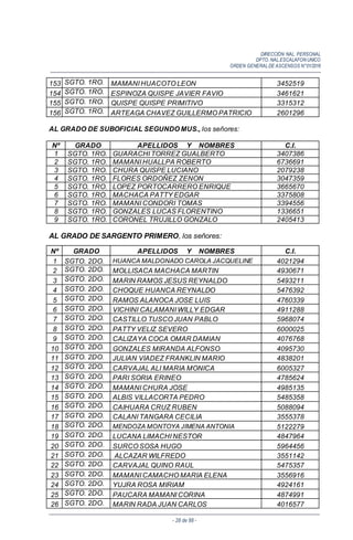 DIRECCIÓN NAL. PERSONAL
DPTO. NAL.ESCALAFON UNICO
ORDEN GENERALDE ASCENSOS N°01/2016
- 28 de 88 -
153 SGTO. 1RO. MAMANI HUACOTO LEON 3452519
154 SGTO. 1RO. ESPINOZA QUISPE JAVIER FAVIO 3461621
155 SGTO. 1RO. QUISPE QUISPE PRIMITIVO 3315312
156 SGTO. 1RO. ARTEAGA CHAVEZ GUILLERMO PATRICIO 2601296
AL GRADO DE SUBOFICIAL SEGUNDO MUS., los señores:
Nº GRADO APELLIDOS Y NOMBRES C.I.
1 SGTO. 1RO. GUARACHI TORREZ GUALBERTO 3407386
2 SGTO. 1RO. MAMANI HUALLPA ROBERTO 6736691
3 SGTO. 1RO. CHURA QUISPE LUCIANO 2079238
4 SGTO. 1RO. FLORES ORDOÑEZ ZENON 3047359
5 SGTO. 1RO. LOPEZ PORTOCARRERO ENRIQUE 3665670
6 SGTO. 1RO. MACHACA PATTY EDGAR 3375808
7 SGTO. 1RO. MAMANI CONDORI TOMAS 3394556
8 SGTO. 1RO. GONZALES LUCAS FLORENTINO 1336651
9 SGTO. 1RO. CORONEL TRUJILLO GONZALO 2405413
AL GRADO DE SARGENTO PRIMERO, los señores:
Nº GRADO APELLIDOS Y NOMBRES C.I.
1 SGTO. 2DO. HUANCA MALDONADO CAROLA JACQUELINE 4021294
2 SGTO. 2DO. MOLLISACA MACHACA MARTIN 4930671
3 SGTO. 2DO. MARIN RAMOS JESUS REYNALDO 5493211
4 SGTO. 2DO. CHOQUE HUANCA REYNALDO 5476392
5 SGTO. 2DO. RAMOS ALANOCA JOSE LUIS 4760339
6 SGTO. 2DO. VICHINI CALAMANI WILLY EDGAR 4911288
7 SGTO. 2DO. CASTILLO TUSCO JUAN PABLO 5968074
8 SGTO. 2DO. PATTY VELIZ SEVERO 6000025
9 SGTO. 2DO. CALIZAYA COCA OMAR DAMIAN 4076768
10 SGTO. 2DO. GONZALES MIRANDA ALFONSO 4095730
11 SGTO. 2DO. JULIAN VIADEZ FRANKLIN MARIO 4838201
12 SGTO. 2DO. CARVAJAL ALI MARIA MONICA 6005327
13 SGTO. 2DO. PARI SORIA ERINEO 4785624
14 SGTO. 2DO. MAMANI CHURA JOSE 4985135
15 SGTO. 2DO. ALBIS VILLACORTA PEDRO 5485358
16 SGTO. 2DO. CAIHUARA CRUZ RUBEN 5088094
17 SGTO. 2DO. CALANI TANGARA CECILIA 3555378
18 SGTO. 2DO. MENDOZA MONTOYA JIMENA ANTONIA 5122279
19 SGTO. 2DO. LUCANA LIMACHI NESTOR 4847964
20 SGTO. 2DO. SURCO SOSA HUGO 5964456
21 SGTO. 2DO. ALCAZAR WILFREDO 3551142
22 SGTO. 2DO. CARVAJAL QUINO RAUL 5475357
23 SGTO. 2DO. MAMANI CAMACHO MARIA ELENA 3556916
24 SGTO. 2DO. YUJRA ROSA MIRIAM 4924161
25 SGTO. 2DO. PAUCARA MAMANI CORINA 4874991
26 SGTO. 2DO. MARIN RADA JUAN CARLOS 4016577
 