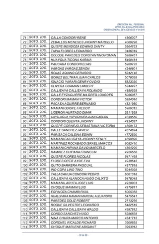 DIRECCIÓN NAL. PERSONAL
DPTO. NAL.ESCALAFON UNICO
ORDEN GENERALDE ASCENSOS N°01/2016
- 30 de 88 -
71 SGTO. 2DO. CALLA CONDORI RENE 4806307
72 SGTO. 2DO. ZEBALLOS MENESES JHONNY MARCELO 4060296
73 SGTO. 2DO. QUISPE MENDOZA EDWING SANTY 5964763
74 SGTO. 2DO. TAPIA FLORES LEONARDO 3456319
75 SGTO. 2DO. COLQUE PAREDES CONSTANTINO ROMAN 5986451
76 SGTO. 2DO. HUAYGUA TICONA KARINA 5490484
77 SGTO. 2DO. PAUCARA CONDORI ELIAS 5969725
78 SGTO. 2DO. VARGAS VARGAS ZENON 4240601
79 SGTO. 2DO. ROJAS AQUINO GERARDO 5242146
80 SGTO. 2DO. GOMEZ BELTRAN JUAN CARLOS 5078028
81 SGTO. 2DO. IGNACIO YARARI GENRY OVIDIO 5823330
82 SGTO. 2DO. OLIVERA GUAMAN LIMBERT 5244497
83 SGTO. 2DO. CALLISAYA CALLISAYA ROLANDO 4880538
84 SGTO. 2DO. CALLE EYZAGUIRRE MILDRED LOURDES 5056057
85 SGTO. 2DO. CONDORI MAMANI VICTOR 5984016
86 SGTO. 2DO. PACASA AGUIRRE BERNABIO 4821950
87 SGTO. 2DO. MAMANI QUISPE FREDDY 5986312
88 SGTO. 2DO. LIGERON HURTADO OMAR 5211929
89 SGTO. 2DO. CAYLLAGUA YAPUCHURAJUAN CARLOS 4839550
90 SGTO. 2DO. CONDORI QUENTA JHONNY 4954027
91 SGTO. 2DO. QUISPE CORNEJO SEBASTIANA VICTORIA 4899173
92 SGTO. 2DO. CALLE SANCHEZ JAVIER 4874694
93 SGTO. 2DO. PARISACA CALSINA EDWIN 4772520
94 SGTO. 2DO. MAMANI CALLISAYA JHONNY KENLY 4890890
95 SGTO. 2DO. MARTINEZ ROCABADO ISRAEL MARCOS 6082410
96 SGTO. 2DO. MAMANI CHIPANA DAVID MARCELO 4864299
97 SGTO. 2DO. RAMIREZ CHIPANA FRANCLIN 4926568
98 SGTO. 2DO. QUISPE FLORES NICOLAS 5471469
99 SGTO. 2DO. FLORES ORTIZ AYDE EVA 4939545
100 SGTO. 2DO. QUITO BARRERA PASCUAL 4877818
101 SGTO. 2DO. INO COPA LINO TINO 5944028
102 SGTO. 2DO. TALLACAHUA CONDORI PEDRO 6001318
103 SGTO. 2DO. CALLISAYA ALANOCA HUGO CALIXTO 5478348
104 SGTO. 2DO. MAMANI LARUTA JOSE LUIS 4920903
105 SGTO. 2DO. CHOQUE MAMANI LUIS 4975871
106 SGTO. 2DO. ESPINOZA CHAMBI RAUL 6005358
107 SGTO. 2DO. HUALLPARA MAMANI MARCIAL ALEJANDRO 5475541
108 SGTO. 2DO. PAREDES SOLIZ ROBERT 2713266
109 SGTO. 2DO. ROQUE SILVESTRE LEONARDO 5482519
110 SGTO. 2DO. CALLISAYA CALLISAYA WALDO 4997812
111 SGTO. 2DO. CONDO SANCHEZ HUGO 5286838
112 SGTO. 2DO. NINA CHURA MARCO ANTONIO 4841715
113 SGTO. 2DO. CORONEL RICALDE RICHARD 3900855
114 SGTO. 2DO. CHOQUE MARLENE ABIGAHIT 3993012
 