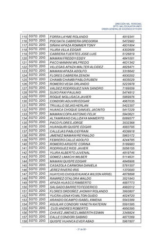 DIRECCIÓN NAL. PERSONAL
DPTO. NAL.ESCALAFON UNICO
ORDEN GENERALDE ASCENSOS N°01/2016
- 31 de 88 -
115 SGTO. 2DO. FORRA LAYME ROLANDO 4919341
116 SGTO. 2DO. POCOATA CABRERA GREGORIA 5472982
117 SGTO. 2DO. SIÑANI APAZA ROMMER TONY 4931804
118 SGTO. 2DO. YUJRA VILLA EDGAR 4302609
119 SGTO. 2DO. CABRERA FUERTES JOSE LUIS 5126819
120 SGTO. 2DO. MAMANI FREDDY EDDY 4841001
121 SGTO. 2DO. PACO MAMANI WILFREDO 4631342
122 SGTO. 2DO. VILLEGAS APAZA WALTER ALCIDEZ 4828471
123 SGTO. 2DO. MAMANI APAZA ADOLFO 3316642
124 SGTO. 2DO. FLORES CABRERA ZENON 4930202
125 SGTO. 2DO. CHAMBI CHAMBI PABLO RUBEN 4935029
126 SGTO. 2DO. ROMERO VEGA ORLANDO 5223978
127 SGTO. 2DO. VALDEZ RODRIGUEZ IVAN SANDRO 7169559
128 SGTO. 2DO. SUXO PAXI PAULINO 5474812
129 SGTO. 2DO. ROQUE MOLLISACA JAVIER 5969976
130 SGTO. 2DO. CONDORI ADUVIRI EDGAR 4967035
131 SGTO. 2DO. TRUJILLO SEJAS HERLAN 5422357
132 SGTO. 2DO. HUANCA CHOQUE SAMUEL JACINTO 5417229
133 SGTO. 2DO. MAMANI COPA ANTONIO FELIX 5943621
134 SGTO. 2DO. ALTAMIRANO CALLIZAYA MAMERTO 6089577
135 SGTO. 2DO. PACO FLORES JORGE 3532368
136 SGTO. 2DO. HUANQUIRI QUISPE EDGAR 4983795
137 SGTO. 2DO. CALLEJAS PABLO EFRAIN 4539918
138 SGTO. 2DO. JIMENEZ MAMANI REYNALDO 5963172
139 SGTO. 2DO. FEBRERO CALLE ADOLFO 4244785
140 SGTO. 2DO. ROMERO ARGOTE CORINA 5189983
141 SGTO. 2DO. RODRIGUEZ RIOS JAVIER 5056155
142 SGTO. 2DO. YUJRA ALBERTO JUVENAL 4819746
143 SGTO. 2DO. GOMEZ LIMACHI WILBER 5114631
144 SGTO. 2DO. MAMANI QUISPE EDGAR 4846906
145 SGTO. 2DO. CASAZOLA CARMONA DANIELA 5781557
146 SGTO. 2DO. JEREZ RIVERO IRIS 1370000
147 SGTO. 2DO. HUAYCHO CHOQUEHUANCA WILSON ARRIEL 4878898
148 SGTO. 2DO. RAMIREZ OTALORA WALDO 3521843
149 SGTO. 2DO. APAZA HUASCO RIMBERTO 4887773
150 SGTO. 2DO. SALGADO BARRETO FEDERICO 4982012
151 SGTO. 2DO. FLORES ORDOÑEZ JHONNY ROLANDO 3993807
152 SGTO. 2DO. YUCRA USNAYO MILTON GUIDO 4024720
153 SGTO. 2DO. ARANDO OCAMPO ISABEL XIMENA 5543389
154 SGTO. 2DO. AGUILAR CONDORI YANETH KATERIN 5591585
155 SGTO. 2DO. CUSI ANDRES ROBERTO 4950395
156 SGTO. 2DO. CHAVEZ JIMENEZ LIMBERTH EDWIN 3348824
157 SGTO. 2DO. CALLE CONDORI SABINO 4877269
158 SGTO. 2DO. QUISPE HUANCA EVER ABAD 5967807
 