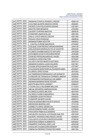 DIRECCIÓN NAL. PERSONAL
DPTO. NAL.ESCALAFON UNICO
ORDEN GENERALDE ASCENSOS N°01/2016
- 34 de 88 -
247 SGTO. 2DO. MAMANI CHARCA ROGER LYNDON 4888143
248 SGTO. 2DO. CHUYMA QUISPE IGNACIO ERON 4899481
249 SGTO. 2DO. PEREZ CUSI POLICARPIO EDGAR 4301891
250 SGTO. 2DO. MAYTA PARI GENARO 4762362
251 SGTO. 2DO. QUISPE CHIPANA MARTIN 4969576
252 SGTO. 2DO. CONDORI LIMACHI ELVIZ 5961505
253 SGTO. 2DO. SALILI CRUZ GREGO OSCAR 4681260
254 SGTO. 2DO. ROJAS CRUZ ROXANA 3988634
255 SGTO. 2DO. MAMANI POMA NESTOR 4966822
256 SGTO. 2DO. _ CASTILLO RENE MAURICIO 4755592
257 SGTO. 2DO. COLQUE CONTRERAS VIRGEN MARINA 3444120
258 SGTO. 2DO. MALDONADO MORALES FELIX VICENTE 4985559
259 SGTO. 2DO. FLORES CHAMBI ANICETO ARTURO 3503298
260 SGTO. 2DO. ESCOBAR ACHATA RICARDO RENE 3539389
261 SGTO. 2DO. CHAVEZ PERSONA MIGUEL ANGEL 4824398
262 SGTO. 2DO. HUANCA LARICO NILTON 5478497
263 SGTO. 2DO. ALVIZU LOAYZA MARCO ANTONIO 5087514
264 SGTO. 2DO. MAMANI HUANCA JUAN SALMON 5251561
265 SGTO. 2DO. CHANA APAZA MARTIN AVELINO 4377857
266 SGTO. 2DO. CHUNGARA MONTAÑO ALEXANDER ABEL 4000947
267 SGTO. 2DO. FLORES LOPEZ EDON 4872262
268 SGTO. 2DO. ALTAMIRANO RODRIGUEZ LUIS DONATO 4925356
269 SGTO. 2DO. CONDORI DE PANIAGUA CARMEN JIMENA 4036642
270 SGTO. 2DO. FERNANDEZ ESPINOZA ELVIN JIMMY 3477781
271 SGTO. 2DO. MAMANI MAMANI RENE EDGAR 6000044
272 SGTO. 2DO. MAYTA BAUTISTA JHONNY 5089247
273 SGTO. 2DO. YUCRA CALLA BLADIMIR WILLIAN 5115324
274 SGTO. 2DO. MEJIA ZEGARRA ABIRAM DAVID 5204226
275 SGTO. 2DO. FLORES CLAROS WILSON 4641405
276 SGTO. 2DO. FLORES FLORES MEDARDO 3994182
277 SGTO. 2DO. CONDORI LEON PATRICIA 4009552
278 SGTO. 2DO. CONDORI QUISPE DAVID 4986216
279 SGTO. 2DO. ROCHA ARANCIBIA FAUSTO JESUS 3529866
280 SGTO. 2DO. MENDOZA IBARRA LINO 3710138
281 SGTO. 2DO. GOMEZ FLORES GRISELDA 5540252
282 SGTO. 2DO. ARUNI RAMOS FABIO JAVIER 5478008
283 SGTO. 2DO. PAUCARA POMA ALEJANDRO 4297031
284 SGTO. 2DO. ARUQUIPA VALENCIA JUSTINIANO WALTER 4821839
285 SGTO. 2DO. QUISPE YANARICO WILFREDO JOFRE 5946924
286 SGTO. 2DO. CALLISAYA UTURUNCO MARIO ROLANDO 4758434
287 SGTO. 2DO. ZENTENO SIÑANI HUMBERTO 6000642
288 SGTO. 2DO. RAMIREZ CHIPANA JOSE LUIS 4832299
289 SGTO. 2DO. AGUILAR CHUMACERO DEIMAR 5078286
290 SGTO. 2DO. ANDIA GUTIERREZ FRANZ RICHARD 5961354
 
