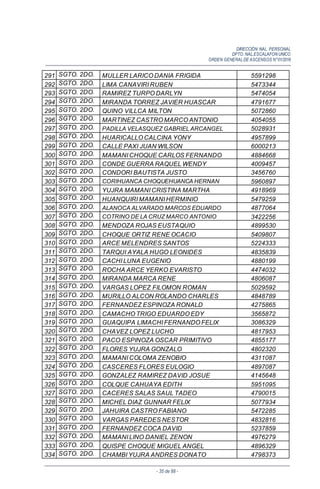 DIRECCIÓN NAL. PERSONAL
DPTO. NAL.ESCALAFON UNICO
ORDEN GENERALDE ASCENSOS N°01/2016
- 35 de 88 -
291 SGTO. 2DO. MULLER LARICO DANIA FRIGIDA 5591298
292 SGTO. 2DO. LIMA CANAVIRI RUBEN 5473344
293 SGTO. 2DO. RAMIREZ TURPO DARLYN 5474054
294 SGTO. 2DO. MIRANDA TORREZ JAVIER HUASCAR 4791677
295 SGTO. 2DO. QUINO VILLCA MILTON 5072860
296 SGTO. 2DO. MARTINEZ CASTRO MARCO ANTONIO 4054055
297 SGTO. 2DO. PADILLA VELASQUEZ GABRIEL ARCANGEL 5028931
298 SGTO. 2DO. HUARICALLO CALCINA YONY 4957899
299 SGTO. 2DO. CALLE PAXI JUAN WILSON 6000213
300 SGTO. 2DO. MAMANI CHOQUE CARLOS FERNANDO 4884668
301 SGTO. 2DO. CONDE GUERRA RAQUEL WENDY 4009457
302 SGTO. 2DO. CONDORI BAUTISTA JUSTO 3456760
303 SGTO. 2DO. CORIHUANCA CHOQUEHUANCA HERNAN 5960897
304 SGTO. 2DO. YUJRA MAMANI CRISTINA MARTHA 4918969
305 SGTO. 2DO. HUANQUIRI MAMANI HERMINIO 5479259
306 SGTO. 2DO. ALANOCA ALVARADO MARCOS EDUARDO 4877064
307 SGTO. 2DO. COTRINO DE LA CRUZ MARCO ANTONIO 3422256
308 SGTO. 2DO. MENDOZA ROJAS EUSTAQUIO 4899530
309 SGTO. 2DO. CHOQUE ORTIZ RENE OCACIO 5409807
310 SGTO. 2DO. ARCE MELENDRES SANTOS 5224333
311 SGTO. 2DO. TARQUI AYALA HUGO LEONIDES 4835839
312 SGTO. 2DO. CACHI LUNA EUGENIO 4880199
313 SGTO. 2DO. ROCHA ARCE YERKO EVARISTO 4474032
314 SGTO. 2DO. MIRANDA MARCA RENE 4806087
315 SGTO. 2DO. VARGAS LOPEZ FILOMON ROMAN 5029592
316 SGTO. 2DO. MURILLO ALCON ROLANDO CHARLES 4848789
317 SGTO. 2DO. FERNANDEZ ESPINOZA RONALD 4275865
318 SGTO. 2DO. CAMACHO TRIGO EDUARDO EDY 3565872
319 SGTO. 2DO. GUAQUIPA LIMACHI FERNANDO FELIX 3086329
320 SGTO. 2DO. CHAVEZ LOPEZ LUCHO 4817953
321 SGTO. 2DO. PACO ESPINOZA OSCAR PRIMITIVO 4855177
322 SGTO. 2DO. FLORES YUJRA GONZALO 4802320
323 SGTO. 2DO. MAMANI COLOMA ZENOBIO 4311087
324 SGTO. 2DO. CASCERES FLORES EULOGIO 4897087
325 SGTO. 2DO. GONZALEZ RAMIREZ DAVID JOSUE 4145648
326 SGTO. 2DO. COLQUE CAHUAYA EDITH 5951095
327 SGTO. 2DO. CACERES SALAS SAUL TADEO 4790015
328 SGTO. 2DO. MICHEL DIAZ GUNNAR FELIX 5077934
329 SGTO. 2DO. JAHUIRA CASTRO FABIANO 5472285
330 SGTO. 2DO. VARGAS PAREDES NESTOR 4832816
331 SGTO. 2DO. FERNANDEZ COCA DAVID 5237859
332 SGTO. 2DO. MAMANI LINO DANIEL ZENON 4976279
333 SGTO. 2DO. QUISPE CHOQUE MIGUEL ANGEL 4896329
334 SGTO. 2DO. CHAMBI YUJRA ANDRES DONATO 4798373
 