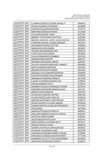 DIRECCIÓN NAL. PERSONAL
DPTO. NAL.ESCALAFON UNICO
ORDEN GENERALDE ASCENSOS N°01/2016
- 36 de 88 -
335 SGTO. 2DO. LLAMPAS GARCIA GLORIA MAGALY 5964832
336 SGTO. 2DO. ROJAS HUAMPO TEODORO 4949968
337 SGTO. 2DO. FUENTES ALEGRIA MARCIAL 3702715
338 SGTO. 2DO. MARTINEZ BORJA DAYANA 5121880
339 SGTO. 2DO. CACERES IQUISE FABIO 3527287
340 SGTO. 2DO. IBAÑEZ TITO EDGAR GUSTAVO 4320296
341 SGTO. 2DO. MENDOZA MOREJON JHONNY GOONZ ARCENIO 5000522
342 SGTO. 2DO. CONDORI QUISPE JAVIER GERMAN 5927527
343 SGTO. 2DO. VELASQUEZ QUINO VICTOR 4285649
344 SGTO. 2DO. MAMANI CHURA EDWIN 4903907
345 SGTO. 2DO. TICONA BALDERRAMA ANA 3092519
346 SGTO. 2DO. COYO AVALOS ROGERS 4878952
347 SGTO. 2DO. CUSI FERNANDEZ HERMINIO 2657335
348 SGTO. 2DO. MAMANI NINA MARTIN 4894074
349 SGTO. 2DO. MAMANI UÑO MARIO JORGE 4269091
350 SGTO. 2DO. JALLAZA ALMANZA MARIA DEL CARMEN 10503691
351 SGTO. 2DO. MAYTA MAMANI HERNAN 4910635
352 SGTO. 2DO. MAMANI ARUQUIPA RUBEN 5963450
353 SGTO. 2DO. QUENALLATA CONDORI SERAFIN 4826098
354 SGTO. 2DO. FUENTES MUÑOZ FELIX ROAMIR 5194874
355 SGTO. 2DO. MAMANI GUTIERREZ FREDDY 4811263
356 SGTO. 2DO. LAURA YUPANQUI EDGAR LUIS 4789043
357 SGTO. 2DO. PEREZ ROMERO YOLY 5783014
358 SGTO. 2DO. MAMANI HILAQUITA ENRIQUE CESAR 2634084
359 SGTO. 2DO. ORDOÑEZ HERRERA MARIA ELENA 5491751
360 SGTO. 2DO. MARCA COCHI MIGUEL 5970074
361 SGTO. 2DO. CANAVIRI CONDORI VICTOR 4950106
362 SGTO. 2DO. YUJRA PEREZ JUAN CARLOS 4366164
363 SGTO. 2DO. MERIDA MARTINEZ CONSTANCIO 4780073
364 SGTO. 2DO. ROJAS QUISPE CLAUDIA JIMENA 5246556
365 SGTO. 2DO. CONDE MANCILLA ADALID FERNANDO 4777575
366 SGTO. 2DO. PACA RAUL 4321639
367 SGTO. 2DO. MAMANI POCOACA ROGELIA 4999061
368 SGTO. 2DO. BOLIVAR ROMERO GLADYS YUDITH 5028087
369 SGTO. 2DO. ORTEGA PEÑA FERMIN 5285087
370 SGTO. 2DO. SILES DIEGO RUTH LADY 3529375
371 SGTO. 2DO. OROS BERNAL GAYNOR NEFY 5078741
372 SGTO. 2DO. PEREZ FRANCO VILMA 5382676
373 SGTO. 2DO. QUISPE HUAYHUA JUAN CARLOS 4833957
374 SGTO. 2DO. CHOQUE CHUNGARA JOSE 4020788
375 SGTO. 2DO. VARGAS CHUQUIMIA ROMULO RENE 2709800
376 SGTO. 2DO. HINOJOSA HUMAZA DIVIAN NAYDDY 3111979
377 SGTO. 2DO. RAMIREZ CALVETTY ROLANDO BORIS 3972005
378 SGTO. 2DO. SANCHEZ FERNANDO JHONNY 5236913
 