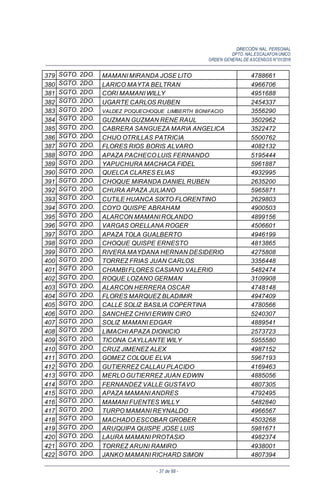 DIRECCIÓN NAL. PERSONAL
DPTO. NAL.ESCALAFON UNICO
ORDEN GENERALDE ASCENSOS N°01/2016
- 37 de 88 -
379 SGTO. 2DO. MAMANI MIRANDA JOSE LITO 4788661
380 SGTO. 2DO. LARICO MAYTA BELTRAN 4966706
381 SGTO. 2DO. CORI MAMANI WILLY 4951688
382 SGTO. 2DO. UGARTE CARLOS RUBEN 2454337
383 SGTO. 2DO. VALDEZ POQUECHOQUE LIMBERTH BONIFACIO 3556290
384 SGTO. 2DO. GUZMAN GUZMAN RENE RAUL 3502962
385 SGTO. 2DO. CABRERA SANGUEZA MARIA ANGELICA 3522472
386 SGTO. 2DO. CHIJO OTRILLAS PATRICIA 5500762
387 SGTO. 2DO. FLORES RIOS BORIS ALVARO 4082132
388 SGTO. 2DO. APAZA PACHECO LUIS FERNANDO 5195444
389 SGTO. 2DO. YAPUCHURA MACHACA FIDEL 5961887
390 SGTO. 2DO. QUELCA CLARES ELIAS 4932995
391 SGTO. 2DO. CHOQUE MIRANDA DANIEL RUBEN 2635200
392 SGTO. 2DO. CHURA APAZA JULIANO 5965871
393 SGTO. 2DO. CUTILE HUANCA SIXTO FLORENTINO 2629803
394 SGTO. 2DO. COYO QUISPE ABRAHAM 4900503
395 SGTO. 2DO. ALARCON MAMANI ROLANDO 4899156
396 SGTO. 2DO. VARGAS ORELLANA ROGER 4506601
397 SGTO. 2DO. APAZA TOLA GUALBERTO 4946199
398 SGTO. 2DO. CHOQUE QUISPE ERNESTO 4813865
399 SGTO. 2DO. RIVERA MAYDANA HERNAN DESIDERIO 4275808
400 SGTO. 2DO. TORREZ FRIAS JUAN CARLOS 3356448
401 SGTO. 2DO. CHAMBI FLORES CASIANO VALERIO 5482474
402 SGTO. 2DO. ROQUE LOZANO GERMAN 3109908
403 SGTO. 2DO. ALARCON HERRERA OSCAR 4748148
404 SGTO. 2DO. FLORES MARQUEZ BLADIMIR 4947409
405 SGTO. 2DO. CALLE SOLIZ BASILIA COPERTINA 4780566
406 SGTO. 2DO. SANCHEZ CHIVI ERWIN CIRO 5240307
407 SGTO. 2DO. SOLIZ MAMANI EDGAR 4889541
408 SGTO. 2DO. LIMACHI APAZA DIONICIO 2573723
409 SGTO. 2DO. TICONA CAYLLANTE WILY 5955580
410 SGTO. 2DO. CRUZ JIMENEZ ALEX 4987152
411 SGTO. 2DO. GOMEZ COLQUE ELVA 5967193
412 SGTO. 2DO. GUTIERREZ CALLAU PLACIDO 4169463
413 SGTO. 2DO. MERLO GUTIERREZ JUAN EDWIN 4885056
414 SGTO. 2DO. FERNANDEZ VALLE GUSTAVO 4807305
415 SGTO. 2DO. APAZA MAMANI ANDRES 4792495
416 SGTO. 2DO. MAMANI FUENTES WILLY 5482840
417 SGTO. 2DO. TURPO MAMANI REYNALDO 4966567
418 SGTO. 2DO. MACHADO ESCOBAR GROBER 4503268
419 SGTO. 2DO. ARUQUIPA QUISPE JOSE LUIS 5981671
420 SGTO. 2DO. LAURA MAMANI PROTASIO 4982374
421 SGTO. 2DO. TORREZ ARUNI RAMIRO 4938001
422 SGTO. 2DO. JANKO MAMANI RICHARD SIMON 4807394
 
