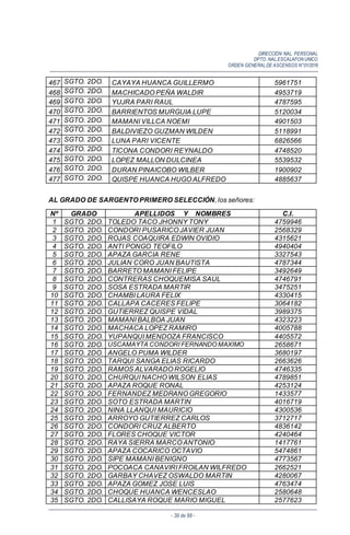 DIRECCIÓN NAL. PERSONAL
DPTO. NAL.ESCALAFON UNICO
ORDEN GENERALDE ASCENSOS N°01/2016
- 39 de 88 -
467 SGTO. 2DO. CAYAYA HUANCA GUILLERMO 5961751
468 SGTO. 2DO. MACHICADO PEÑA WALDIR 4953719
469 SGTO. 2DO. YUJRA PARI RAUL 4787595
470 SGTO. 2DO. BARRIENTOS MURGUIA LUPE 5120034
471 SGTO. 2DO. MAMANI VILLCA NOEMI 4901503
472 SGTO. 2DO. BALDIVIEZO GUZMAN WILDEN 5118991
473 SGTO. 2DO. LUNA PARI VICENTE 6826566
474 SGTO. 2DO. TICONA CONDORI REYNALDO 4748520
475 SGTO. 2DO. LOPEZ MALLON DULCINEA 5539532
476 SGTO. 2DO. DURAN PINAICOBO WILBER 1900902
477 SGTO. 2DO. QUISPE HUANCA HUGO ALFREDO 4885637
AL GRADO DE SARGENTO PRIMERO SELECCIÓN, los señores:
Nº GRADO APELLIDOS Y NOMBRES C.I.
1 SGTO. 2DO. TOLEDO TACO JHONNY TONY 4759946
2 SGTO. 2DO. CONDORI PUSARICO JAVIER JUAN 2568329
3 SGTO. 2DO. ROJAS COAQUIRA EDWIN OVIDIO 4315621
4 SGTO. 2DO. ANTI PONGO TEOFILO 4940404
5 SGTO. 2DO. APAZA GARCIA RENE 3327543
6 SGTO. 2DO. JULIAN CORO JUAN BAUTISTA 4787344
7 SGTO. 2DO. BARRETO MAMANI FELIPE 3492649
8 SGTO. 2DO. CONTRERAS CHOQUEMISA SAUL 4746791
9 SGTO. 2DO. SOSA ESTRADA MARTIR 3475251
10 SGTO. 2DO. CHAMBI LAURA FELIX 4330415
11 SGTO. 2DO. CALLAPA CACERES FELIPE 3064182
12 SGTO. 2DO. GUTIERREZ QUISPE VIDAL 3989375
13 SGTO. 2DO. MAMANI BALBOA JUAN 4323223
14 SGTO. 2DO. MACHACA LOPEZ RAMIRO 4005788
15 SGTO. 2DO. YUPANQUI MENDOZA FRANCISCO 4405572
16 SGTO. 2DO. USCAMAYTA CONDORI FERNANDO MAXIMO 2658671
17 SGTO. 2DO. ANGELO PUMA WILDER 3680197
18 SGTO. 2DO. TARQUI SANGA ELIAS RICARDO 2663626
19 SGTO. 2DO. RAMOS ALVARADO ROGELIO 4746335
20 SGTO. 2DO. CHURQUI NACHO WILSON ELIAS 4789851
21 SGTO. 2DO. APAZA ROQUE RONAL 4253124
22 SGTO. 2DO. FERNANDEZ MEDRANO GREGORIO 1433577
23 SGTO. 2DO. SOTO ESTRADA MARTIN 4016719
24 SGTO. 2DO. NINA LLANQUI MAURICIO 4300536
25 SGTO. 2DO. ARROYO GUTIERREZ CARLOS 3712717
26 SGTO. 2DO. CONDORI CRUZ ALBERTO 4836142
27 SGTO. 2DO. FLORES CHOQUE VICTOR 4240464
28 SGTO. 2DO. RAYA SIERRA MARCO ANTONIO 1417761
29 SGTO. 2DO. APAZA COCARICO OCTAVIO 5474861
30 SGTO. 2DO. SIPE MAMANI BENIGNO 4773567
31 SGTO. 2DO. POCOACA CANAVIRI FROILAN WILFREDO 2662521
32 SGTO. 2DO. GARBAY CHAVEZ OSWALDO MARTIN 4280067
33 SGTO. 2DO. APAZA GOMEZ JOSE LUIS 4763474
34 SGTO. 2DO. CHOQUE HUANCA WENCESLAO 2580648
35 SGTO. 2DO. CALLISAYA ROQUE MARIO MIGUEL 2577623
 