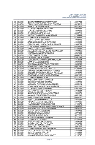 DIRECCIÓN NAL. PERSONAL
DPTO. NAL.ESCALAFON UNICO
ORDEN GENERALDE ASCENSOS N°01/2016
- 45 de 88 -
17 CABO QUISPE MAMANI CARMEN ROSA 6031794
18 CABO TRUJILLANO CARRILLO TELESFORO 6025518
19 CABO NINA FLORES GERMAN 6471315
20 CABO FLORES CABRERA RAMIRO 6007327
21 CABO LUNA CARLOS GUILLERMO 4827352
22 CABO CHOQUE QUISPE ELIAS 6034718
23 CABO JIMENEZ CHAMBI JUAN CARLOS 4786939
24 CABO QUISPE CHURA DANIEL 6190343
25 CABO TUCO TICONA BLADIMIR 4932462
26 CABO BALDIVIESO CANASI ALFREDO 5656333
27 CABO PADILLA MULLISACA CARLA JANNET 4994763
28 CABO LOZA TORRICO WILLAMS 6428801
29 CABO SARZO QUESO EUSTAQUIO 6788837
30 CABO HUANCA TANCARA ISAAC REYNALDO 6730469
31 CABO VEIZAGA SILVESTRE ELISEO 6452503
32 CABO LOPEZ LOPEZ EDWIN 6053278
33 CABO CAZORLA COCA MIRIAN 6597083
34 CABO CONDORI NACHO RUDDY AMERICO 6758361
35 CABO MITA CHAMBI RODRIGO 6402222
36 CABO GARCIA ALANIS PEDRO ESTEBAN 5936290
37 CABO HELGUERO CARLO HUGO 6057840
38 CABO QUISPE ABELO JUAN CARLOS 6180398
39 CABO MORALES ROMERO ALBERTO RAUL 6428586
40 CABO DELGADO YUCRA VLADIMIR WILLIAMS 6424176
41 CABO CONDORI CHOQUE ANA CRISTINA 6091152
42 CABO QUISPE CHAMBI DERY 6777619
43 CABO BALTAZAR HUARACHI RENE 5996397
44 CABO CONDORI FLORES EFRAIN 5554195
45 CABO MIRANDA TICONA HUGO ARTURO 6054124
46 CABO POMA MENDOZA GLORIA ROSMERY 6441205
47 CABO FLORES QUISPE GUILMAR 6807927
48 CABO HUACANI CUTILE FREDDY 5962224
49 CABO QUISPE CONDORI ALVARO PABLO 4835378
50 CABO MAMANI PERSONA DORA JULIA 6061190
51 CABO ARGOLLO ALAVE HENRRY 6034760
52 CABO VELASQUEZ MAMANI ELOY 5045287
53 CABO TICONA MAMANI ROLANDO 6017029
54 CABO YUJRA GUTIERREZ JHIOVANA 6199870
55 CABO LAGUNA CALANCHO JHOSELIN MERCEDES 4845868
56 CABO BELTRAN POZO CESAR OSMAR 4068015
57 CABO ALIAGA CHURA VICENTE 6060706
58 CABO CONDORI MAMANI JOSE 6071408
59 CABO AQUINO AJNO RUBEN 5477227
60 CABO HUANCA MAMANI OSVALDO 5771823
61 CABO QUISPE CALLE NELY 6166703
62 CABO ARUNI PAUCARA MARISOL 6034951
63 CABO DURAN MIRANDA YHONNY 6799769
64 CABO SALAZAR LOPEZ FRANZ 5692808
65 CABO QUISPE GUMIEL ALVARO ARIEL 5543677
66 CABO CHALLA PANIAGUA RENE 5676824
67 CABO COSME LOPEZ EFRAIN 6198431
68 CABO HUAÑAPACO CHUYMI JHONNY 6114797
 