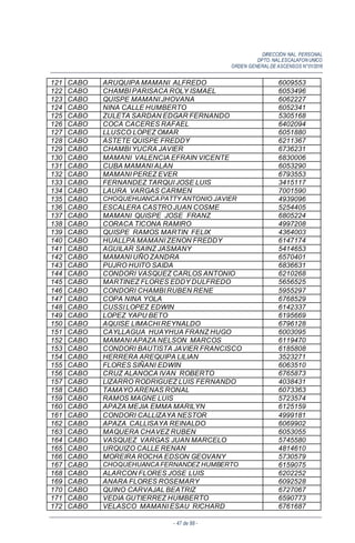 DIRECCIÓN NAL. PERSONAL
DPTO. NAL.ESCALAFON UNICO
ORDEN GENERALDE ASCENSOS N°01/2016
- 47 de 88 -
121 CABO ARUQUIPA MAMANI ALFREDO 6009553
122 CABO CHAMBI PARISACA ROLY ISMAEL 6053496
123 CABO QUISPE MAMANI JHOVANA 6062227
124 CABO NINA CALLE HUMBERTO 6052341
125 CABO ZULETA SARDAN EDGAR FERNANDO 5305168
126 CABO COCA CACERES RAFAEL 6402094
127 CABO LLUSCO LOPEZ OMAR 6051880
128 CABO ASTETE QUISPE FREDDY 6211367
129 CABO CHAMBI YUCRA JAVIER 6736231
130 CABO MAMANI VALENCIA EFRAIN VICENTE 6830006
131 CABO CUBA MAMANI ALAN 6053290
132 CABO MAMANI PEREZ EVER 6793553
133 CABO FERNANDEZ TARQUI JOSE LUIS 3415117
134 CABO LAURA VARGAS CARMEN 7001590
135 CABO CHOQUEHUANCAPATTY ANTONIO JAVIER 4939096
136 CABO ESCALERA CASTRO JUAN COSME 5254405
137 CABO MAMANI QUISPE JOSE FRANZ 6805224
138 CABO CORACA TICONA RAMIRO 4997208
139 CABO QUISPE RAMOS MARTIN FELIX 4364003
140 CABO HUALLPA MAMANI ZENON FREDDY 6147174
141 CABO AGUILAR SAINZ JASMANY 5414653
142 CABO MAMANI UÑO ZANDRA 6570401
143 CABO PUJRO HUITO SAIDA 6836631
144 CABO CONDORI VASQUEZ CARLOS ANTONIO 6210268
145 CABO MARTINEZ FLORES EDDY DULFREDO 5656525
146 CABO CONDORI CHAMBI RUBEN RENE 5955297
147 CABO COPA NINA YOLA 6768529
148 CABO CUSSI LOPEZ EDWIN 6142337
149 CABO LOPEZ YAPU BETO 6195669
150 CABO AQUISE LIMACHI REYNALDO 6796128
151 CABO CAYLLAGUA HUAYHUA FRANZ HUGO 6003095
152 CABO MAMANI APAZA NELSON MARCOS 6119470
153 CABO CONDORI BAUTISTA JAVIER FRANCISCO 6185808
154 CABO HERRERA AREQUIPA LILIAN 3523271
155 CABO FLORES SIÑANI EDWIN 6063510
156 CABO CRUZ ALANOCA IVAN ROBERTO 6765873
157 CABO LIZARRO RODRIGUEZ LUIS FERNANDO 4038431
158 CABO TAMAYO ARENAS RONAL 6073363
159 CABO RAMOS MAGNE LUIS 5723574
160 CABO APAZA MEJIA EMMA MARILYN 6125159
161 CABO CONDORI CALLIZAYA NESTOR 4999181
162 CABO APAZA CALLISAYA REINALDO 6069902
163 CABO MAQUERA CHAVEZ RUBEN 6053055
164 CABO VASQUEZ VARGAS JUAN MARCELO 5745580
165 CABO URQUIZO CALLE RENAN 4814610
166 CABO MOREIRA ROCHA EDSON GEOVANY 5730579
167 CABO CHOQUEHUANCAFERNANDEZ HUMBERTO 6159075
168 CABO ALARCON FLORES JOSE LUIS 6202252
169 CABO ANARA FLORES ROSEMARY 6092528
170 CABO QUINO CARVAJAL BEATRIZ 6727067
171 CABO VEDIA GUTIERREZ HUMBERTO 6590773
172 CABO VELASCO MAMANI ESAU RICHARD 6761687
 