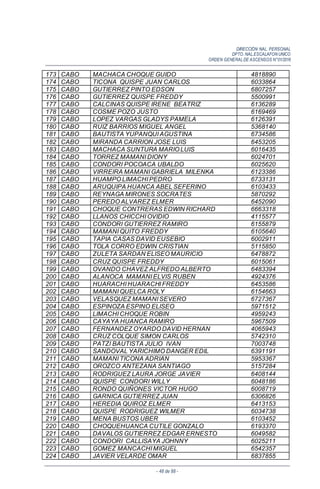 DIRECCIÓN NAL. PERSONAL
DPTO. NAL.ESCALAFON UNICO
ORDEN GENERALDE ASCENSOS N°01/2016
- 48 de 88 -
173 CABO MACHACA CHOQUE GUIDO 4818890
174 CABO TICONA QUISPE JUAN CARLOS 6033864
175 CABO GUTIERREZ PINTO EDSON 6807257
176 CABO GUTIERREZ QUISPE FREDDY 5500991
177 CABO CALCINAS QUISPE IRENE BEATRIZ 6136289
178 CABO COSME POZO JUSTO 6169469
179 CABO LOPEZ VARGAS GLADYS PAMELA 6126391
180 CABO RUIZ BARRIOS MIGUEL ANGEL 5368140
181 CABO BAUTISTA YUPANQUI AGUSTINA 6734586
182 CABO MIRANDA CARRION JOSE LUIS 6453205
183 CABO MACHACA SUNTURA MARIO LUIS 6016435
184 CABO TORREZ MAMANI DIONY 6024701
185 CABO CONDORI POCOACA UBALDO 6025620
186 CABO VIRREIRA MAMANI GABRIELA MILENKA 6123386
187 CABO HUAMPO LIMACHI PEDRO 6733131
188 CABO ARUQUIPA HUANCA ABEL SEFERINO 6103433
189 CABO REYNAGA MIRONES SOCRATES 5870292
190 CABO PEREDO ALVAREZ ELMER 6452090
191 CABO CHOQUE CONTRERAS EDWIN RICHARD 6663318
192 CABO LLANOS CHICCHI OVIDIO 4115577
193 CABO CONDORI GUTIERREZ RAMIRO 6155879
194 CABO MAMANI QUITO FREDDY 6105640
195 CABO TAPIA CASAS DAVID EUSEBIO 6002911
196 CABO TOLA CORRO EDWIN CRISTIAN 5115850
197 CABO ZULETA SARDAN ELISEO MAURICIO 6478872
198 CABO CRUZ QUISPE FREDDY 6015061
199 CABO OVANDO CHAVEZ ALFREDO ALBERTO 6483394
200 CABO ALANOCA MAMANI ELVIS RUBEN 4924376
201 CABO HUARACHI HUARACHI FREDDY 6453586
202 CABO MAMANI QUELCA ROLY 6154663
203 CABO VELASQUEZ MAMANI SEVERO 6727367
204 CABO ESPINOZA ESPINO ELISEO 5971512
205 CABO LIMACHI CHOQUE ROBIN 4959243
206 CABO CAYAYA HUANCA RAMIRO 5967509
207 CABO FERNANDEZ OYARDO DAVID HERNAN 4065943
208 CABO CRUZ COLQUE SIMON CARLOS 5742310
209 CABO PATZI BAUTISTA JULIO IVAN 7003748
210 CABO SANDOVAL YARICHIMO DANGER EDIL 6391191
211 CABO MAMANI TICONA ADRIAN 5953367
212 CABO OROZCO ANTEZANA SANTIAGO 5157284
213 CABO RODRIGUEZ LAURA JORGE JAVIER 6408144
214 CABO QUISPE CONDORI WILLY 6048186
215 CABO RONDO QUIÑONES VICTOR HUGO 6008719
216 CABO GARNICA GUTIERREZ JUAN 6306826
217 CABO HEREDIA QUIROZ ELMER 6413153
218 CABO QUISPE RODRIGUEZ WILMER 6034738
219 CABO MENA BUSTOS UBER 6103452
220 CABO CHOQUEHUANCA CUTILE GONZALO 6193370
221 CABO DAVALOS GUTIERREZ EDGAR ERNESTO 6049582
222 CABO CONDORI CALLISAYA JOHNNY 6025211
223 CABO GOMEZ MANCACHI MIGUEL 6542357
224 CABO JAVIER VELARDE OMAR 6837855
 