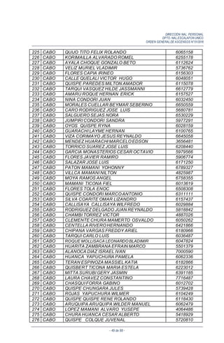 DIRECCIÓN NAL. PERSONAL
DPTO. NAL.ESCALAFON UNICO
ORDEN GENERALDE ASCENSOS N°01/2016
- 49 de 88 -
225 CABO QUIJO TITO FELIX ROLANDO 6065158
226 CABO KORIMAILLA ALVARADO ROMEL 6255178
227 CABO AYALA CHOQUE GONZALO BETO 6112624
228 CABO VELIZ MURIEL VLADIMIR 5736762
229 CABO FLORES CAPIA IRINEO 6156303
230 CABO CALLE QUELALI VICTOR HUGO 6048051
231 CABO QUISPE PAREDES MILTON AMADOR 6115078
232 CABO TARQUI VASQUEZ HILDE JASSMANNI 6612779
233 CABO AMARU ROQUE HERNAN ERICK 6157527
234 CABO NINA CONDORI JUAN 6032450
235 CABO MORALES CUELLAR BEYMAR SEBERINO 6650559
236 CABO CARO RODRIGUEZ JOSE LUIS 5680781
237 CABO SALGUERO SEJAS NORA 6530229
238 CABO JUMPIRI CONDORI SANDRA 5977291
239 CABO OYOS QUISPE RYNA 6028159
240 CABO GUARACHI LAYME HERNAN 6100765
241 CABO VIZA CORIMAYO JESUS REYNALDO 6645058
242 CABO MENDEZ HUARACHI MARCELO EDSON 3656481
243 CABO TORRICO SUAREZ JOSE LUIS 6208440
244 CABO GARCIA MONASTERIOS CESAR OCTAVIO 5979566
245 CABO FLORES JAVIER RAMIRO 5906774
246 CABO SALAZAR JOSE LUIS 6171250
247 CABO PATON MAMANI YOHONNY 6789327
248 CABO VILLCA MAMANI NILTON 4825987
249 CABO MOYA RAMOS ANGEL 6758355
250 CABO MAMANI TICONA FIEL 6013619
251 CABO FLORES TOLA ENOC 6508308
252 CABO QUISPE CONDORI MARCO ANTONIO 6311111
253 CABO SILVA COARITE OMAR LIZANDRO 6157437
254 CABO CALLISAYA CALLISAYA WILFREDO 6029884
255 CABO RODRIGUEZ DELGADO JUAN REYNALDO 5818842
256 CABO CHAMBI TORREZ VICTOR 4887026
257 CABO CLEMENTE CHURA MAMERTO OSVALDO 6050262
258 CABO CENTELLA RIVERO HERNANDO 6421866
259 CABO CHIPANA VARGAS FREDDY ARIEL 6180966
260 CABO TARQUI CARLO LUIS 6036487
261 CABO ROQUE MOLLISACA LEONARDO BLADIMIR 6047824
262 CABO HUARITA ZAMBRANA EFRAIN MARCO 5501379
263 CABO ALANOCA DIAZ ISRAEL IVAN 7000590
264 CABO HUANCA YAPUCHURA PAMELA 6062336
265 CABO TERAN ESPINOZA MASSIEL KATIA 6182866
266 CABO QUISBERT TICONA MARIA ESTELA 6223012
267 CABO MITTA SURUBI GERY JASMIN 6391185
268 CABO LAURA CHAVEZ CONSTANTINO 7716487
269 CABO CHASQUI FORRA GABINO 6012702
270 CABO QUISPE CHUNGARA JULES 5739428
271 CABO ROJAS YAPUCHURA WILMER 6104249
272 CABO QUISPE QUISPE RENE ROLANDO 6118430
273 CABO ARUQUIPA ARUQUIPA WILDER MANUEL 6062479
274 CABO LOPEZ MAMANI ALVARO YUSEPE 4064486
275 CABO CHURA HUANCA CESAR ALBERTO 5418929
276 CABO QUISPE COLQUE JUVENAL 5720810
 