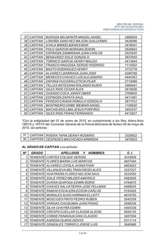 DIRECCIÓN NAL. PERSONAL
DPTO. NAL.ESCALAFON UNICO
ORDEN GENERALDE ASCENSOS N°01/2016
- 5 de 88 -
37 CAPITAN BURGOA BELMONTE MIGUEL ANGEL 3488929
38 CAPITAN LOROÑA SANCHEZ WILSON GUILLERMO 3628086
39 CAPITAN AYALA WINKELMANN EINAR 3478041
40 CAPITAN POLO GARZON MORGAN ZENON 2628843
41 CAPITAN ESPINOZA ZAMBRANA JUAN CARLOS 3525535
42 CAPITAN BENAVIDEZ SOLIZ GONZALO 3637655
43 CAPITAN TORRICO GARCIA HENRY WALDO 4413844
44 CAPITAN FRANCO HINOJOSA SERGIO RODRIGO 1115552
45 CAPITAN BASTO RODRIGUEZ HENRY 3772778
46 CAPITAN ALVAREZ LIZARRAGA JUAN JOSE 4296789
47 CAPITAN MENECES CHAVEZ LUIS ALEJANDRO 4444363
48 CAPITAN ZAPANA HUCHANI LETICIA PILAR 2714089
49 CAPITAN TELLEZ ANTEZANA ROLANDO GUIDO 3468441
50 CAPITAN SILES RIOS CESAR ALEX 3818936
51 CAPITAN OVANDO COCA JOHNY OMAR 3769605
52 CAPITAN ESPINOZA ZAPATA SAUL 4411481
53 CAPITAN PEREDO CANDIA ROMULO GONZALO 3817012
54 CAPITAN BASPINEIRO URIBE WEIMAR ANGEL 1109620
55 CAPITAN MACHICADO LIMA JESUS PORFIRIO 3402237
56 CAPITAN SILES RIOS FRANZ FERNANDO 4412827
*Con la antigüedad del 01 de enero de 2015, en cumplimiento a las Res. Adms.Nros
180/15 y 181/15 del Comando General de la Policía Boliviana de fechas 06 de mayo de
2015, las señoras:
57 CAPITAN RIVERA TAPIA DENNY ROSARIO 3329922
58 CAPITAN CÉSPEDES MACHICADO ARMINDA 3478503
AL GRADO DE CAPITAN: Los señores:
Nº GRADO APELLIDOS Y NOMBRES C. I.
1 TENIENTE CORTEZ COLQUE SERGIO 3518509
2 TENIENTE FLORES MARIN LUIS MARCOS 4827440
3 TENIENTE ALVAREZ LOYOLA JHONATHAN 4863923
4 TENIENTE VILLANUEVA BELTRAN DIEGO ALDO 3337227
5 TENIENTE HUAYRAÑA FLORES NELSON SAUL 3533550
6 TENIENTE SOLIZ PEREZ WILDER AMERICO 5482836
7 TENIENTE DURAN QUIROGA EDWIN BORIS 4764675
8 TENIENTE CHAVEZ SALVATIERRA JOSE FELLMAN 4488935
9 TENIENTE RAMOS ESCALERA EDSON CARLOS 5193426
10 TENIENTE MORALES SUXO NORMAN ELLIOTT 4818750
11 TENIENTE MOSCOSO PINTO PEDRO RUBEN 5542528
12 TENIENTE VARGAS CHUQUIMIA JUAN FRANZ 2698336
13 TENIENTE SILVA CHAYÑA EDWIN 4305339
14 TENIENTE CRESPO CUELLAR CLAUDIA ALISON 5050125
15 TENIENTE CONDE PANIAGUA IVAN CLAUDIO 3457554
16 TENIENTE AGREDA OLMOS DENYS 5311114
17 TENIENTE GONZALES TORRICO JORGE LUIS 3645986
 