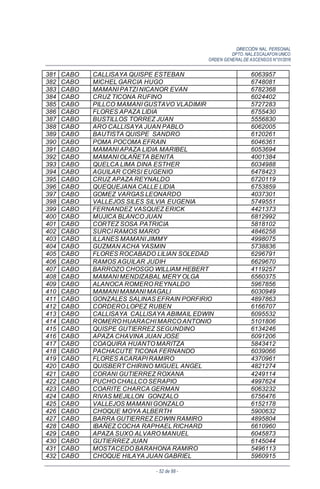 DIRECCIÓN NAL. PERSONAL
DPTO. NAL.ESCALAFON UNICO
ORDEN GENERALDE ASCENSOS N°01/2016
- 52 de 88 -
381 CABO CALLISAYA QUISPE ESTEBAN 6063957
382 CABO MICHEL GARCIA HUGO 6748081
383 CABO MAMANI PATZI NICANOR EVAN 6782368
384 CABO CRUZ TICONA RUFINO 6024402
385 CABO PILLCO MAMANI GUSTAVO VLADIMIR 5727283
386 CABO FLORES APAZA LIDIA 6755430
387 CABO BUSTILLOS TORREZ JUAN 5556830
388 CABO ARO CALLISAYA JUAN PABLO 6062005
389 CABO BAUTISTA QUISPE SANDRO 6120261
390 CABO POMA POCOMA EFRAIN 6046361
391 CABO MAMANI APAZA LIDIA MARIBEL 6053694
392 CABO MAMANI OLAÑETA BENITA 4001384
393 CABO QUELCA LIMA DINA ESTHER 6034988
394 CABO AGUILAR CORSI EUGENIO 6478423
395 CABO CRUZ APAZA REYNALDO 6720119
396 CABO QUEQUEJANA CALLE LIDIA 6753859
397 CABO GOMEZ VARGAS LEONARDO 4037301
398 CABO VALLEJOS SILES SILVIA EUGENIA 5749551
399 CABO FERNANDEZ VASQUEZ ERICK 4421373
400 CABO MUJICA BLANCO JUAN 6812992
401 CABO CORTEZ SOSA PATRICIA 5818102
402 CABO SURCI RAMOS MARIO 4846258
403 CABO ILLANES MAMANI JIMMY 4998075
404 CABO GUZMAN ACHA YASMIN 5738836
405 CABO FLORES ROCABADO LILIAN SOLEDAD 6296791
406 CABO RAMOS AGUILAR JUDIH 6629670
407 CABO BARROZO CHOSGO WILLIAM HEBERT 4119257
408 CABO MAMANI MENDIZABAL MERY OLGA 6560375
409 CABO ALANOCA ROMERO REYNALDO 5967856
410 CABO MAMANI MAMANI MAGALI 6030949
411 CABO GONZALES SALINAS EFRAIN PORFIRIO 4897863
412 CABO CORDERO LOPEZ RUBEN 6166707
413 CABO CALLISAYA CALLISAYA ABIMAIL EDWIN 6095532
414 CABO ROMERO HUARACHI MARCO ANTONIO 5101806
415 CABO QUISPE GUTIERREZ SEGUNDINO 6134246
416 CABO APAZA CHAVINA JUAN JOSE 6091206
417 CABO COAQUIRA HUANTO MARITZA 5843412
418 CABO PACHACUTE TICONA FERNANDO 6039066
419 CABO FLORES ACARAPI RAMIRO 4370961
420 CABO QUISBERT CHIRINO MIGUEL ANGEL 4821274
421 CABO CORANI GUTIERREZ ROXANA 4249114
422 CABO PUCHO CHALLCO SERAPIO 4997624
423 CABO COARITE CHARCA GERMAN 6063232
424 CABO RIVAS MEJILLON GONZALO 6756476
425 CABO VALLEJOS MAMANI GONZALO 6152178
426 CABO CHOQUE MOYA ALBERTH 5900632
427 CABO BARRA GUTIERREZ EDWIN RAMIRO 4895804
428 CABO IBAÑEZ COCHA RAPHAEL RICHARD 6610960
429 CABO APAZA SUXO ALVARO MANUEL 6045873
430 CABO GUTIERREZ JUAN 6145044
431 CABO MOSTACEDO BARAHONA RAMIRO 5496113
432 CABO CHOQUE HILAYA JUAN GABRIEL 5960915
 
