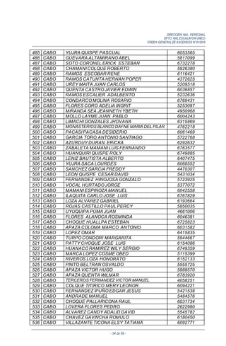 DIRECCIÓN NAL. PERSONAL
DPTO. NAL.ESCALAFON UNICO
ORDEN GENERALDE ASCENSOS N°01/2016
- 54 de 88 -
485 CABO YUJRA QUISPE PASCUAL 6053565
486 CABO GUEVARA ALTAMIRANO ABEL 5817099
487 CABO SOTO CORONEL ERICK ESTEBAN 6732278
488 CABO CHAMANI COLQUE ROBERTO 5926380
489 CABO RAMOS ESCOBAR RENE 6116421
490 CABO RAMOS CATUNTA HERNAN POPER 4372625
491 CABO UREY MAITA JUAN CARLOS 5209518
492 CABO QUENTA CASTRO JAVIER EDWIN 6036857
493 CABO RAMOS ESCALIER ADALBERTO 5232636
494 CABO CONDARCO MOLINA ROSARIO 6769431
495 CABO FLORES CORO ADELIA INGRIT 5253097
496 CABO MIRANDA SEA JEANNETH YBETH 4950968
497 CABO MOLLO LAYME JUAN PABLO 6004243
498 CABO LIMACHI GONZALES JHOVANA 6315869
499 CABO MONASTERIOS BLANCO DAFNE MARIA DEL PILAR 4762218
500 CABO PACASI PACASA DESIDERIO 6061469
501 CABO GARCIA TORO ANTONIO SANTIAGO 5722768
502 CABO AZURDUY DURAN ERICKA 6292632
503 CABO ZABALETA MAMANI LUIS FERNANDO 6763577
504 CABO HUANQUIRI QUISPE ROLY 6749885
505 CABO LENIZ BAUTISTA ALBERTO 6407475
506 CABO YUJRA SACA LOURDES 6068552
507 CABO SANCHEZ GARCIA FREDDY 4470307
508 CABO LEON QUISPE CESAR DAVID 5431034
509 CABO FERNANDEZ HINOJOSA GONZALO 5723925
510 CABO VOCAL HURTADO JORGE 5377072
511 CABO MAMANI ESPINOZA MANUEL 6042558
512 CABO ILAQUITA CARLO JOSE LUIS 6767829
513 CABO LOZA ALVAREZ GABRIEL 6193664
514 CABO ROJAS CASTILLO PAUL PERCY 5850035
515 CABO UYUQUIPA PUMA JUAN 4661006
516 CABO FLORES ALANOCA ROSMINDA 6046381
517 CABO CHOQUE HUALLPA ESTEBAN 6725823
518 CABO APAZA COLOMA MARCO ANTONIO 6031582
519 CABO LOPEZ OMAR 6415835
520 CABO TURPO CONDORI MARGARITA 5944667
521 CABO PATTY CHOQUE JOSE LUIS 6154086
522 CABO HUANACO RAMIREZ WILY SERGIO 6749359
523 CABO MARCA LOPEZ COSME OBED 5115399
524 CABO RIVEROS LOZA HONORATO 6152133
525 CABO PINTO BELTRAN OSVALDO 5555725
526 CABO APAZA VICTOR HUGO 5988570
527 CABO APAZA QUENTA WILMAR 6783920
528 CABO TERCEROS FERNANDEZ VICTOR MANUEL 4058251
529 CABO COLQUE TITIRICO MERY LEONOR 6094221
530 CABO FERNANDEZ IPUÑO EDGAR JESUS 5421538
531 CABO ANDRADE MANUEL 5484576
532 CABO CHOQUE PALLARICONA RAUL 6031734
533 CABO LOVERA FLORES PEDRO 2622980
534 CABO ALVAREZ CANDY ADALID DAVID 5545782
535 CABO CHAVEZ GAVINCHA ROMULO 6180450
536 CABO VILLAZANTE TICONA ELSY TATIANA 6092771
 