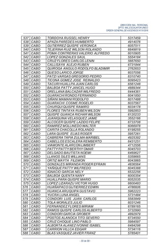 DIRECCIÓN NAL. PERSONAL
DPTO. NAL.ESCALAFON UNICO
ORDEN GENERALDE ASCENSOS N°01/2016
- 55 de 88 -
537 CABO TORDOYA RUSSEL HENRY 5317459
538 CABO APAZA PAREDES HUMBERTO 4914076
539 CABO GUTIERREZ QUISPE VERONICA 6057511
540 CABO TEJERINA RUIZ WILSON ROLANDO 6649819
541 CABO POMA CONTRERAS VALERIO ALFREDO 6010905
542 CABO LOPEZ GONZALES SAUL 5554184
543 CABO CRUZ FLORES CARLOS LENIN 5667650
544 CABO CALLISAYA ALEJO RUBEN 6731844
545 CABO QUIROGA ANGULO RODOLFO BLADIMIR 2762653
546 CABO QUESO LARICO JORGE 6037056
547 CABO PATZI VARGAS GREGORIO PEDRO 6310740
548 CABO TICONA GOMEZ JOSE REINALDO 6095423
549 CABO TACURI HUALLPA JUAN CARLOS 6561248
550 CABO BALBOA PATTY JANCEL HUGO 4889344
551 CABO ORELLANA BALCAZAR WILFREDO 6444361
552 CABO GUARACHI RONDO FERNANDO 6041850
553 CABO SIÑANI MAMANI RODOLFO 6017488
554 CABO GUARACHI COSME ROGELIO 6037567
555 CABO CHURQUI QUISPE RAMIRO 6034178
556 CABO FLORES TINTAYA RUBEN WILSON 5992853
557 CABO QUISPE GUANCA RICHAR WILSON 6120233
558 CABO JUANIQUINA VELASQUEZ JAIME 3552166
559 CABO ALCOCER QUISPE LAZIDO FELIPE 6733708
560 CABO RAMIREZ MOLLINEDO WALTER 6066978
561 CABO CARITA CHACOLLA ROLANDO 6198255
562 CABO LARA QUISPE ELIAS ROGER 5957261
563 CABO CABRERA TAPIA ZULMA MARIBEL 4925392
564 CABO CABELLOS ESCALERA REMBERTO 6431251
565 CABO VIAMONTE ALARCON LIMBERT 4712556
566 CABO PATTY PATTY BERTHY OMAR 6045703
567 CABO DELGADO BAUTISTA NOEMI 6469627
568 CABO LLANOS SILES WILLIANS 5359665
569 CABO ORTIZ MAYTA FILEMON 6043865
570 CABO GONZALES MIRANDA ROGER EFRAIN 4836564
571 CABO YAÑIQUE PATTY WILFREDO 6045388
572 CABO IGNACIO GARCIA NELY 6532256
573 CABO BALBOA QUENTA NANY 6000354
574 CABO HUALLPARA QUISPE MARIO 6052035
575 CABO LOPEZ LIZARAZU VICTOR HUGO 6600483
576 CABO HUAÑAPACO GUTIERREZ EDWIN 4786606
577 CABO HUANCA ARUQUIPA GUSTAVO 5962223
578 CABO YUCRA LUNA ANGEL 5731484
579 CABO CONDORI LUIS JUAN CARLOS 5583849
580 CABO TOLA MORALES JULIO 6031246
581 CABO FERNANDEZ FLORES MIRIAM 6789165
582 CABO RAMOS QUISPE CARLOS ALBERTO 5732990
583 CABO CONDORI GARCIA GROBER 4892979
584 CABO POSTOS ALANOCA TITO SEVERO 6734550
585 CABO CRUZ CHOQUE LINO PABLO 5984597
586 CABO ALBORTA ALANEZ IVONNE ISABEL 6484298
587 CABO CARRION VILLCA EDGAR 5734116
588 CABO BLAS VASQUEZ JAVIER FRANZ 5785401
 