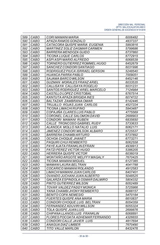 DIRECCIÓN NAL. PERSONAL
DPTO. NAL.ESCALAFON UNICO
ORDEN GENERALDE ASCENSOS N°01/2016
- 56 de 88 -
589 CABO CORI MAMANI MARIA 6006482
590 CABO APAZA RAMOS GONZALO 4837337
591 CABO CATACORA QUISPE MARIA EUGENIA 5993816
592 CABO MARTINEZ SOLIZ DAGMAR CARMEN 5799686
593 CABO BARRERA MENDOZA GUIDO 6737860
594 CABO TICONA LUQUE CARLOS 6772915
595 CABO ASPI ASPI MARIO ALFREDO 6068539
596 CABO TORNERO GUTIERREZ ROMMEL HUGO 6452679
597 CABO SANCHEZ CONDORI SANTIAGO 6031996
598 CABO RODRIGUEZ PIUCA ISRRAEL GERSON 5248540
599 CABO HUANCA PARRA PABLO 7009051
600 CABO SAJAMA BARCO WILSON 6452146
601 CABO GUZMAN MORALES FRANZ ARIEL 6033535
602 CABO CALLISAYA CALLISAYA ROGELIO 6031231
603 CABO SANTOS RODRIGUEZ ARIEL MARCELO 7124984
604 CABO CASTILLO LOPEZ CRISTOBAL 6767514
605 CABO KANTUTA APAZA BRIGIDA INES 6074722
606 CABO BALTAZAR ZAMBRANA OMAR 6142446
607 CABO TRUJILLO ROJAS JUAN CARLOS 4527224
608 CABO TICONA LIMACHI RUFINO 5943487
609 CABO COPAJIÑA CLARES LUIS PABLO 4775569
610 CABO CORONEL CALLE SALOMON DAVID 2688903
611 CABO CONDORI MAMANI RUBEN 6835650
612 CABO CALLE TRONCOSO GABRIEL RUDY 5733633
613 CABO ALANOCA MOLLO NATALIO LUIS 6062171
614 CABO JIMENEZ CONDORI WILSON ALBARO 6725537
615 CABO BARRERA CHAMBI ARTURO 6737892
616 CABO OCHOA CHOQUE JHANET 6773271
617 CABO PAQUIRI CHUI REMBERTO 6062558
618 CABO PAYE AJATA FRANKLIN EFRAIN 4939913
619 CABO PATZI PEREZ VICTOR HUGO 5386205
620 CABO HERRERA QUISPE VICTOR 6036019
621 CABO MONTAÑO ARGOTE MELFFY MAGALY 7670425
622 CABO TICONA MAMANI MIGUEL 6127385
623 CABO MAMANI LAURA BELTRAN 4041788
624 CABO COCARICO MAMANI ROLANDO 4912583
625 CABO LIMACHI MAMANI JUAN CARLOS 6407401
626 CABO OVANDO JUCHANI JUAN ALBERTO 5048525
627 CABO GALARZA ESPINDOLA OSMAR DALMIRO 5804332
628 CABO PINTO GUTIERREZ WILSON 6052489
629 CABO TOVAR VALDEZ PADDY MONICA 5725966
630 CABO YANA CHAMBI JHONY REMBERTO 6088157
631 CABO BENITO COPA NEMESIO 5470184
632 CABO FUERTES QUISPE ANA MARIA 6610837
633 CABO CONDORI CHOQUE LUIS BELTRAN 6054359
634 CABO FERNANDEZ ADUVIRI WILLSON 6055324
635 CABO TOLA QUISPE JUAN LUIS 2699876
636 CABO CHIPANA LLANOS LUIS FRANKLIN 6068891
637 CABO FLORES POCOATA ADHEMAR FERNANDO 4326655
638 CABO CONDORI CALLE JAVIER LUIS 4817694
639 CABO ANAGUA DIAZ LIMBER 7670490
640 CABO TITO VALLE MARLON 6432476
 