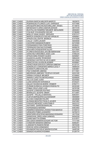 DIRECCIÓN NAL. PERSONAL
DPTO. NAL.ESCALAFON UNICO
ORDEN GENERALDE ASCENSOS N°01/2016
- 58 de 88 -
693 CABO DURAN GARCIA WILDER MARCO 3925875
694 CABO RODRIGUEZ FLORES LUIS ENRIQUE 4377466
695 CABO ARUQUIPA MACHICADO WILLIAM ANGEL 6116818
696 CABO MENDOZA FLORES ABDON ZENON 4677378
697 CABO BUSTILLOS RAMIREZ WILMER BENJAMIN 4808483
698 CABO COLQUE CHUNGARA OSCAR 5736065
699 CABO MOLLO YANA GUIDO GROVER 6767317
700 CABO MARCA GONZALES OSCAR VIRGILIO 4068981
701 CABO APAZA CALLISAYA MONICA 6141826
702 CABO CALLE COPA JAVIER 5944949
703 CABO CACERES MAMANI RUBEN 6272569
704 CABO FERNANDEZ PIZA PORFIRIO 6036401
705 CABO TERRAZAS SACAICO EDWIN 6408076
706 CABO ADUVIRI CHOQUERIVE ALDO 6317850
707 CABO FLORES RASGUIDO JACOB ABRAHAM 5543791
708 CABO SANCHEZ ORDOÑEZ JOSE LUIS 5786224
709 CABO APAZA NINA ROGER GUIDO 6058681
710 CABO HUASCO LAURA TEODOSIO 5964220
711 CABO HEREDIA CASTRO OLVIS ELMER 6012694
712 CABO VIRACOCHA LAURA BLADIMIR 6058967
713 CABO PEREZ INOFUENTES LORENA GIMENA 6132731
714 CABO GONZALES CARDENAS MIREA LESLY 5686424
715 CABO DURAN FLORES ERLAN 5393861
716 CABO PAZ CONDORI JIMENA 6111691
717 CABO MEDRANO JIMENEZ TEOFILO CESAR 6203185
718 CABO SIÑANI CHOQUE WILMER 6728662
719 CABO AMARU LARUTA EMI RICARDO 6048694
720 CABO VILLCA AJNO JUAN 6224592
721 CABO LUNA SARZURI VERONICA 6725221
722 CABO SALAS YAVINCHA BORIS ROMER 6782711
723 CABO ZUÑABI SUÑAHUI JHONAS RODOLFO 6030306
724 CABO POMA CRUZ JOSE LUIS 5076708
725 CABO QUISPE CONDORI RUFINO 6024480
726 CABO MORALES QUISPE OMAR 6113087
727 CABO QUISPE TRUJILLO MARIVEL 6063041
728 CABO CUEVA BARQUERA ALEXANDER 5849985
729 CABO ALCON CONDORI FELIPE 4930658
730 CABO ALEMAN BENITEZ PAOLO JAVIER 5047462
731 CABO CHAVEZ MENDEZ JUAN PABLO 5422312
732 CABO ANTONIO SARDON MARCIAL 7002882
733 CABO FERNANDEZ MARINA 6463460
734 CABO RAMIREZ MAIDANA JHONATTAN MARCO 6748512
735 CABO URQUIZO POMA LEANDRO 5478273
736 CABO MONTAÑO ZENTENO MARIANA ROSARIO 3577534
737 CABO SANDOVAL ORELLANA SAMUEL 6404229
738 CABO CHINO MATTA EDWIN 6157877
739 CABO DELGADO MAMANI EDGAR VICTOR 7717180
740 CABO CONDORI MAMANI GIMENA 6066261
741 CABO LANDAETA RAMOS RENE 5970246
742 CABO ROCHA VERA ARMANDO 6453778
743 CABO RIVAMONTAN SOLIZ MARIA ELENA 3448746
744 CABO ISNADO HUARACHI EMMA 5129774
 