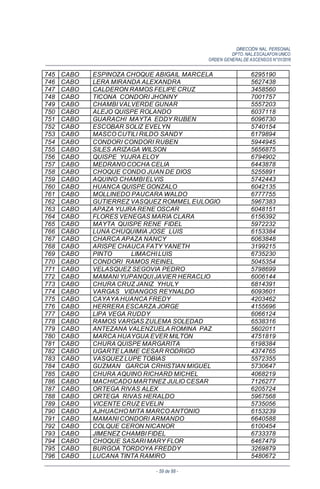 DIRECCIÓN NAL. PERSONAL
DPTO. NAL.ESCALAFON UNICO
ORDEN GENERALDE ASCENSOS N°01/2016
- 59 de 88 -
745 CABO ESPINOZA CHOQUE ABIGAIL MARCELA 6295190
746 CABO LERA MIRANDA ALEXANDRA 5627438
747 CABO CALDERON RAMOS FELIPE CRUZ 3458560
748 CABO TICONA CONDORI JHONNY 7001757
749 CABO CHAMBI VALVERDE GUNAR 5557203
750 CABO ALEJO QUISPE ROLANDO 6037118
751 CABO GUARACHI MAYTA EDDY RUBEN 6096730
752 CABO ESCOBAR SOLIZ EVELYN 5740154
753 CABO MASCO CUTILI RILDO SANDY 6179894
754 CABO CONDORI CONDORI RUBEN 5944945
755 CABO SILES ARIZAGA WILSON 5656875
756 CABO QUISPE YUJRA ELOY 6794902
757 CABO MEDRANO COCHA CELIA 6443878
758 CABO CHOQUE CONDO JUAN DE DIOS 5255891
759 CABO AQUINO CHAMBI ELVIS 5742443
760 CABO HUANCA QUISPE GONZALO 6042135
761 CABO MOLLINEDO PAUCARA WALDO 6777755
762 CABO GUTIERREZ VASQUEZ ROMMEL EULOGIO 5967383
763 CABO APAZA YUJRA RENE OSCAR 6048151
764 CABO FLORES VENEGAS MARIA CLARA 6156392
765 CABO MAYTA QUISPE RENE FIDEL 5972232
766 CABO LUNA CHUQUIMIA JOSE LUIS 6153384
767 CABO CHARCA APAZA NANCY 6063848
768 CABO ARISPE CHAUCA FATY YANETH 3199215
769 CABO PINTO LIMACHI LUIS 6735230
770 CABO CONDORI RAMOS REINEL 5045354
771 CABO VELASQUEZ SEGOVIA PEDRO 5798699
772 CABO MAMANI YUPANQUI JAVIER HERACLIO 6006144
773 CABO CHURA CRUZ JANIZ YHULY 6814391
774 CABO VARGAS VIDANGOS REYNALDO 6093601
775 CABO CAYAYA HUANCA FREDY 4203462
776 CABO HERRERA ESCARZA JORGE 4155696
777 CABO LIPA VEGA RUDDY 6066124
778 CABO RAMOS VARGAS ZULEMA SOLEDAD 6538316
779 CABO ANTEZANA VALENZUELA ROMINA PAZ 5602011
780 CABO MARCA HUAYGUA EVER MILTON 4751819
781 CABO CHURA QUISPE MARGARITA 6198384
782 CABO UGARTE LAIME CESAR RODRIGO 4374765
783 CABO VASQUEZ LUPE TOBIAS 5572355
784 CABO GUZMAN GARCIA CRHISTIAN MIGUEL 5730647
785 CABO CHURA AQUINO RICHARD MICHEL 4068219
786 CABO MACHICADO MARTINEZ JULIO CESAR 7126277
787 CABO ORTEGA RIVAS ALEX 6205724
788 CABO ORTEGA RIVAS HERALDO 5967568
789 CABO VICENTE CRUZ EVELIN 5735056
790 CABO AJHUACHO MITA MARCO ANTONIO 6153239
791 CABO MAMANI CONDORI ARMANDO 6640588
792 CABO COLQUE CERON NICANOR 6100454
793 CABO JIMENEZ CHAMBI FIDEL 6733378
794 CABO CHOQUE SASARI MARY FLOR 6467479
795 CABO BURGOA TORDOYA FREDDY 3269879
796 CABO LUCANA TINTA RAMIRO 5480672
 