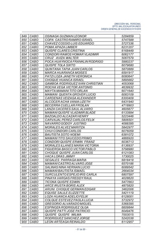 DIRECCIÓN NAL. PERSONAL
DPTO. NAL.ESCALAFON UNICO
ORDEN GENERALDE ASCENSOS N°01/2016
- 61 de 88 -
849 CABO OSINAGA GUZMAN LEONOR 5284859
850 CABO COPA CASTRO RAMIRO ISRAEL 5747588
851 CABO CHAVEZ COSSIO LUIS EDUARDO 5727336
852 CABO POMA APAZA LIMBER 6231207
853 CABO QUISPE CLARES CRISTINA 6168449
854 CABO CONDORI RAMOS HOMAR VLADIMIR 6062177
855 CABO CRUZ AVIZA WALTER 5067579
856 CABO POCA HUAYNOCA FRANKLIN RODRIGO 5980237
857 CABO QUISPE TOLA SIXTO 6079680
858 CABO QUINTANA TAPIA JUAN CARLOS 5870889
859 CABO MARCA HUARANCA MOISES 6591917
860 CABO PATZI LOZA JANETH VERONICA 6080647
861 CABO CHOQUE HUANCA ISRAEL 5895662
862 CABO GAMBOA RODRIGUEZ IVAN CHRISTIAN 4053068
863 CABO ROCHA VEGA VICTOR ANTONIO 4639932
864 CABO MAYTA MAMANI TITO ORLAN 6071640
865 CABO MAMANI QUENTA GROVER LUCIO 6083109
866 CABO CARDENAS VEIZAGA ALEXANDER 6300409
867 CABO ALCOCER ACHA VANIA LIZETH 6431940
868 CABO BECERRA CUELLAR FROILAN 4718903
869 CABO LANZA CACERES SAUL ALVARO 4605677
870 CABO MAMANI QUISPE VLADIMIR BLADE 6133994
871 CABO BAZOALDO ALCAZAR HENRY 5223446
872 CABO CARVAJAL PEREZ CARLOS FELIX 5806501
873 CABO NAVARRO GODOY JUSTINO 4088395
874 CABO MORALES ALVEZ MARITZA 5842977
875 CABO CHUI CONDORI CARLOS 6076059
876 CABO BAUTISTA SOTO NOEMI 6381072
877 CABO MAMANI TITO SAUCEDO PRIMO 4866920
878 CABO CONDORI QUISPE ERWIN FRANZ 6036713
879 CABO MORALES ILLANES MARIA VICTORIA 6136937
880 CABO FIGUEROA BASCO VICTOR PABLO 5798980
881 CABO CHOQUE QUISPE JUAN CARLOS 6121083
882 CABO VACA LORAS JIMMY 1730025
883 CABO SEGALES PARRAGA MARIA 6818418
884 CABO MAMANI CASTRO ALVARO JOSE 6570186
885 CABO SALINAS NINA HERNAN LUCIO 6089542
886 CABO MAMANI BAUTISTA ISMAEL 2664034
887 CABO SURCULENTO ESPEJO IRIS CARLA 6807597
888 CABO PINAYA VARGAS FREDDY RAUL 4028620
889 CABO TICONA QUISPE EDWIN 5477663
890 CABO ARCE IRUSTA BORIS ALEX 4875820
891 CABO ARUNI CHOQUE GERMAN EDGAR 3462006
892 CABO EQUISE SALILE ELIZZETTE 5421119
893 CABO LOZA HUANCA ADELIO FELIX 6128001
894 CABO COLQUE ESTEVEZ PAOLA LUCIA 5732972
895 CABO GREGORIO ALVARADO MIGUEL 5368395
896 CABO ESPINOZA RODRIGUEZ OLGA 6609844
897 CABO QUISPE PATTI JOSE PATRICIO 6049476
898 CABO QUISPE QUISPE WILMA 7003015
899 CABO RODRIGUEZ SANCHEZ JORGE 5242038
900 CABO LEON ARTEAGA REINALDO 6112957
 
