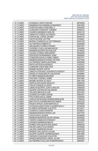 DIRECCIÓN NAL. PERSONAL
DPTO. NAL.ESCALAFON UNICO
ORDEN GENERALDE ASCENSOS N°01/2016
- 63 de 88 -
12 CABO CHOQUE LOPEZ OSCAR 5974629
13 CABO MAMANI CHUCAMANI LEONARDO 5491809
14 CABO FUERTES MELCHOR WILLY 5506395
15 CABO CONDORI CONDORI TORIBIO 4958423
16 CABO HUANCA MAMANI CARLOS 4824132
17 CABO LIMACHI FLORES ALFREDO 5478345
18 CABO CARVAJAL LOPEZ JAVIER 4844415
19 CABO CAYO OCHOA VICTOR 4149481
20 CABO MURILLO MANCILLA VICTORIANO 5004100
21 CABO GUTIERREZ ROBERTO 5558088
22 CABO ARUQUIPA FLORES PEDRO 6007347
23 CABO CHOQUE CUELLAR MAURICIO 1930590
24 CABO MAMANI QUISPE REYNALDO 5478925
25 CABO LAURA FLORES GREGORIO 4908395
26 CABO ZENTENO FERNANDEZ JOSE 4696962
27 CABO CONDORI DAVILA YAMIL EIBER 5057071
28 CABO MAMANI MONASTERIOS VICTOR 4247590
29 CABO GUTIERREZ SIRPA ANTONIO 4906289
30 CABO RAPU ARTEAGA MOISES 4183031
31 CABO CONDORI CRUZ WALTER 4922292
32 CABO MISME QUISPE SIXTO 4960962
33 CABO LIMACHI CORONEL HONORATO FREDDY 5475557
34 CABO ANGELO URZAGASTE VALENTIN 5539682
35 CABO FLORES MAMANI WILMER 6005365
36 CABO PACARA TORREZ JAIME 5041680
37 CABO MISME QUISPE ELISEO 4961706
38 CABO GARCILAZO DAZA ADOLFO 4095678
39 CABO CRUZ CHOQUE ELADIO 4866300
40 CABO LIMACHI QUISPE JUAN CARLOS 3480058
41 CABO QUISPE GAVINCHA HILARION 4990089
42 CABO VALDEZ MEAVE ELVIO 4831823
43 CABO GUARACHI PAÑO JORGE 5980347
44 CABO PACO MACHACA JAIME 3340640
45 CABO JANCO ANTEZANA INGRID MARLENE 1768244
46 CABO BAUTISTA CHAMBI MARTIN OMAR 4822225
47 CABO ROJAS APAZA JUAN MARCELO 4876835
48 CABO CHOQUEHUANCANINA VLADIMIR WILLY 4339346
49 CABO FLORES ESPINOZA CALIXTO 6013671
50 CABO CHARCA CHINO CRISPIN 4339021
51 CABO MAMANI MONASTERIO LUIZ 4927753
52 CABO CRUZ PACO JAVIER 5636895
53 CABO MAMANI BARRIOS OCOR ORION 4050005
54 CABO TARIFA CAMACHO FREDDY 5014396
55 CABO CHARCA MAMANI EMILIO 2403371
56 CABO GOMEZ ARUQUIPA ROLANDO 4866505
57 CABO HILARI LARUTA ALFREDO 4378546
58 CABO JALDIN CABRERA DAVID 5328169
59 CABO RAMOS CALLISAYA JULIAN 2681025
60 CABO QUISPE QUISPE HERMOGENES 4821866
61 CABO VARGAS CHAUQUE AGUSTIN 5049591
62 CABO ARNEZ MENDOZA LIONEL ALAIN 4592854
63 CABO GUTIERREZ CALLISAYA BERNARDO 4850497
 