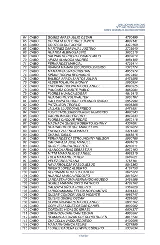 DIRECCIÓN NAL. PERSONAL
DPTO. NAL.ESCALAFON UNICO
ORDEN GENERALDE ASCENSOS N°01/2016
- 64 de 88 -
64 CABO GOMEZ APAZA JULIO CESAR 4780499
65 CABO CHURATA GUTIERREZ JAVIER 4899141
66 CABO CRUZ COLQUE JORGE 4370150
67 CABO MARTINEZ CARVAJAL JUSTINO 2733640
68 CABO HUANCA ALBINO SABINO 3665219
69 CABO SALINAS HERRERA OSCAR EMILIO 4992014
70 CABO APAZA ALANOCA ANDRES 4984499
71 CABO FERNANDEZ MARCIAL 4735414
72 CABO HUANCA MAMANI SECUNDINO LORENZO 5373774
73 CABO MAMANI SALINAS CRISTIAN 4055974
74 CABO SIÑANI TICONA BERNARDO 5972454
75 CABO BALBOA APAZA SANTOS JULIAN 5476595
76 CABO ALBERTO LAURA JHONNY 5090954
77 CABO ESCOBAR TICONA MIGUEL ANGEL 4990375
78 CABO PAUCARA COARITE PABLO 4869084
79 CABO FLORES HUANCA EDGAR 4815415
80 CABO HUARACHI UYULI WALTER 3663107
81 CABO CALLISAYA CHOQUE ORLANDO OVIDIO 5952994
82 CABO PATZI LEON TEOFILO 6005308
83 CABO JALLASI LLUSCO WILFREDO 5471851
84 CABO FLORES MOLLERICONA RENE HUMBERTO 4890243
85 CABO CACHI LIMACHI FREDDY 4942843
86 CABO FLORES CHOQUE PEDRO 5979118
87 CABO MACHACA QUISPE ROBERTO JOHNNY 4307601
88 CABO HUARACHI COLQUE MARCELINO 3537824
89 CABO ESPINO VALENCIA ISMAEL 5471549
90 CABO CHAMBI CIRILO 4868516
91 CABO FERNANDEZ CASTRO JHONNY NELSON 5960786
92 CABO CAHUAPAZA JOSE MANUEL 4991616
93 CABO QUISPE CHURA ROBERTO 4283611
94 CABO ALANOCA ARIAS SEBASTIAN 5972193
95 CABO MITTA MAMANI JOSE ANGEL 4982319
96 CABO TOLA MAMANI EUFREN 2687021
97 CABO VELEZ CRESPO ANA 1765101
98 CABO NAVARRO LOZA PABLO JESUS 5542363
99 CABO RIVERO LOPEZ ALBERTO 4197758
100 CABO GERONIMO HUALLPA CARLOS 3625524
101 CABO HUANCA MARCA RODOLFO 3047024
102 CABO LANDAETA POMA FERNANDO AGUEDO 3451588
103 CABO GOMEZ MAMANI SIXTO PATRICIO 4799762
104 CABO CALIZAYA UÑOJA ROBERTO 5367029
105 CABO LARICO MAMANI FELICIANO PRIMITIVO 4301433
106 CABO QUISPE CONDORI JULIO VICENTE 4986747
107 CABO QUISPE QUISPE OSCAR 4281682
108 CABO CONDO NAVARRO MIGUEL ANGEL 5088762
109 CABO CORI VELASQUEZ OSCAR DANIEL 4902902
110 CABO CORONEL HIDALGO ISRAEL 6004377
111 CABO ESPINOZA CARHUANI EDGAR 4988867
112 CABO ROMAN BALCAZAR GREGORIO RUBEN 4018744
113 CABO CHACOLLA VASQUEZ DIEGO 5409995
114 CABO MAMANI HUANCA FELIPE 4277989
115 CABO FLORES CADENA EDWIN DESIDERIO 5332634
 