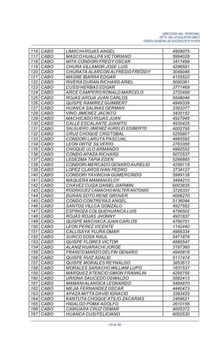 DIRECCIÓN NAL. PERSONAL
DPTO. NAL.ESCALAFON UNICO
ORDEN GENERALDE ASCENSOS N°01/2016
- 65 de 88 -
116 CABO LIMACHI ROJAS ANGEL 4909075
117 CABO MASCO HUALLPA VICTORIANO 5994028
118 CABO MITA CONDORI FREDY OSCAR 3417499
119 CABO CHURA VILLAMOR JOSE LUIS 4296591
120 CABO CHURATA ALARCON ALFREDO FREDDY 3049046
121 CABO MAGNE IBARRA EDGAR 4155522
122 CABO RIVERA DURAN RICHARD ARIEL 5000361
123 CABO CUSSI HERBAS EDGAR 3771469
124 CABO ARCE CAMPERO RONALD MARCELO 3732468
125 CABO ROJAS AROJA JUAN CARLOS 5548046
126 CABO QUISPE RAMIREZ GUIMBERT 4949339
127 CABO HUANCA SALINAS GERMAN 3393377
128 CABO VINO JIMENEZ JACINTO 3435152
129 CABO MACHICADO ROJAS JUAN 4927945
130 CABO CALLE ESCALANTE JUANITO 4930425
131 CABO SALGUERO JIMENEZ AURELIO EDIBERTO 4002795
132 CABO CRUZ CHOQUE CRISTOBAL 5255907
133 CABO CONDORI LARUTA PASCUAL 4965592
134 CABO LEON ORTIZ SILVERIO 2783356
135 CABO CHOQUE ULO ARMANDO 4992552
136 CABO CONDO APAZA RICHARD 5072537
137 CABO LEDEZMA TAPIA EDEN 5266665
138 CABO CONDORI MERCADO GENARO AURELIO 4299118
139 CABO LOPEZ CLAROS IVAN PEDRO 3734127
140 CABO CONDORI YAVINCHA GUMERCINDO 5999138
141 CABO MAQUERA MAMANI ELOY 3484210
142 CABO CHAVEZ CUIZA DANIEL DARWIN 6003835
143 CABO RODRIGUEZ CAMACHO WALTER ANTONIO 3726337
144 CABO DURAN SOTO RENE GROVER 4006270
145 CABO CONDO CONTRERAS ANGEL 5136044
146 CABO SANTOS VILLCA GONZALO 4927552
147 CABO ESPINOZA COLQUEHUANCA LUIS 4796502
148 CABO ROJAS ROJAS JHONNY 4931837
149 CABO QUISPE MACHACA JUAN CARLOS 4790701
150 CABO LEON PEREZ VICENTE 1142440
151 CABO CALLISAYA YUJRA OMAR 4966334
152 CABO SURCO SOSA RAUL 5471878
153 CABO QUISPE FLORES VICTOR 4885547
154 CABO ALANIZ HUARACHI JORGE 3197360
155 CABO FRANCO MARZO DELFIN GENARO 4940818
156 CABO QUISPE RUIZ ADALID 5117474
157 CABO QUISPE MORALES REYNALDO 3853613
158 CABO MORALES SARACHO WILLIAM LUPO 1831537
159 CABO MARQUEZ ATENCIO SIMON FRANKLIN 4295756
160 CABO URIONA SAUCEDO OSWALDO 5582413
161 CABO MAMANI ALANOCA LEONARDO 5484870
162 CABO MEJIA FERNANDEZ OSCAR 4440473
163 CABO APAZA MITTA DAVID IGNACIO 3393425
164 CABO KANTUTA CHOQUE ATILIO ZACARIAS 2469621
165 CABO HIDALGO POMA ADOLFO 2610156
166 CABO CAIHUARA CRUZ OSMAR 4005372
167 CABO HUANCA CUSI FELICIANO 6002530
 