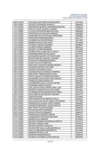 DIRECCIÓN NAL. PERSONAL
DPTO. NAL.ESCALAFON UNICO
ORDEN GENERALDE ASCENSOS N°01/2016
- 66 de 88 -
168 CABO CAHUNA CASTAÑETA BERNARDO 4321544
169 CABO QUISPE ESPINOZA DONATO 2666093
170 CABO ARUQUIPA QUISPE LEONARDO BRUNO 3309619
171 CABO OSCO LUQUE TEOFILO JORGE 4759752
172 CABO LLUSCO CATARI PRIMITIVO EDIL 4966609
173 CABO CRISPIN ALAVI EDGAR SAMUEL 4367689
174 CABO CONDORI HUAYTA RUBE HERCENIO 4360983
175 CABO PERCEÑO PUMA BENIGNO 5041217
176 CABO HUANACUNI QUISPE RAUL 3431342
177 CABO MAMANI APAZA ANTONIO 2673088
178 CABO TICONA CHAVEZ MAXIMO 4999697
179 CABO YUJRA FLORES GABRIEL 4804616
180 CABO QUISPE LAYME GERMAN 4377869
181 CABO LAYME YAULI JUAN DE LA CRUZ 4776938
182 CABO CONDORI MACHACA ELISEO 4275183
183 CABO ARUQUIPA QUISPE VICTOR HUGO 6901170
184 CABO ROJAS MICHEL MARVEL PEDRO 5123147
185 CABO ALANOCA POMA BERNARDO 4989779
186 CABO CORO VILLCA PRIMITIVO 6005006
187 CABO NINA MOLLISACA EUSEBIO PEDRO 2613817
188 CABO COARITE QUISPE HECTOR 3421408
189 CABO QUISPE EDUARDO JUAN 4928457
190 CABO SUAREZ ROJAS IGNACIO RAMIRO 1765267
191 CABO AMUTARY TIRINA MARCELINO 1766353
192 CABO PINTO QUISPE RUBEN ROLANDO 4976203
193 CABO ESPINOZA CARHUANI FORTUNATO 2431547
194 CABO TARQUI BLANCO BRAULIO 4906385
195 CABO GUTIERREZ SOLIZ JUAN FLORTIN 4890525
196 CABO CHIPANA LIMACHI HUGO 4267609
197 CABO CALLISAYA HUALLPARA JOSE LUIS 4887807
198 CABO QUISPE HUARCACHO JUAN JOSE 4953364
199 CABO TEJERINA SECKO MARCO ANTONIO 5075230
200 CABO CASTAÑETA ARUQUIPA YOHNNY 4997773
201 CABO SANTOS RENE 2576360
202 CABO SIRPA MANCACHI BIBIANO RAUL 4946857
203 CABO CALLISAYA CALLISAYA JAIME JUSTINIANO 5971656
204 CABO RODRIGUEZ ALIAGA JOSE ROGER 3468382
205 CABO VARGAS ESPINOZA JUAN CARLOS 5993256
206 CABO BELTRAN TUCUPA DANIEL 4889024
207 CABO CHURA QUISPE ENRIQUE 6003136
208 CABO ROJAS ROJAS DOMINGO 4966870
209 CABO CAMARA GUTIERREZ DAVID 4697131
210 CABO CANIZARES FUERTES NELSON 3978622
211 CABO RAMOS ISLA WILBER 4010655
212 CABO QUISPE ARAMAYO EDWIN ALBERTO 5072718
213 CABO QUISPE GOMEZ IVAN 5501619
214 CABO QUISPE QUISPE HIPOLITO 4954443
215 CABO SILVESTRE VILLA JUAN MARCELO 5472593
216 CABO CALLE PAIRUMANI WIGBERTO 4817549
217 CABO MAMANI PEREZ LUIS 4752570
218 CABO MAMANI MAMANI ADAN 3490038
219 CABO HUANCA LIFONZO JUAN CARLOS 4942094
 