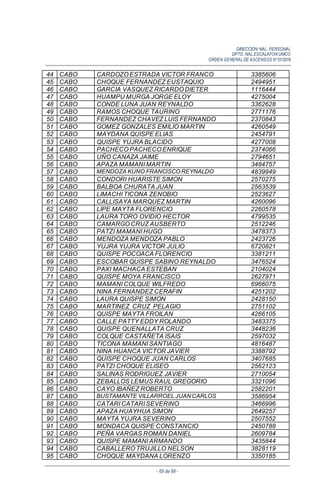 DIRECCIÓN NAL. PERSONAL
DPTO. NAL.ESCALAFON UNICO
ORDEN GENERALDE ASCENSOS N°01/2016
- 69 de 88 -
44 CABO CARDOZO ESTRADA VICTOR FRANCO 3385606
45 CABO CHOQUE FERNANDEZ EUSTAQUIO 2494951
46 CABO GARCIA VASQUEZ RICARDO DIETER 1116444
47 CABO HUAMPU MURGA JORGE ELOY 4275004
48 CABO CONDE LUNA JUAN REYNALDO 3362628
49 CABO RAMOS CHOQUE TAURINO 2771176
50 CABO FERNANDEZ CHAVEZ LUIS FERNANDO 2370843
51 CABO GOMEZ GONZALES EMILIO MARTIN 4260549
52 CABO MAYDANA QUISPE ELIAS 2454791
53 CABO QUISPE YUJRA BLACIDO 4277008
54 CABO PACHECO PACHECO ENRIQUE 2374066
55 CABO UÑO CANAZA JAIME 2794651
56 CABO APAZA MAMANI MARTIN 3484757
57 CABO MENDOZA KUNO FRANCISCO REYNALDO 4839949
58 CABO CONDORI HUARISTE SIMON 2570275
59 CABO BALBOA CHURATA JUAN 2563539
60 CABO LIMACHI TICONA ZENOBIO 2523627
61 CABO CALLISAYA MARQUEZ MARTIN 4260096
62 CABO LIPE MAYTA FLORENCIO 2260578
63 CABO LAURA TORO OVIDIO HECTOR 4799535
64 CABO CAMARGO CRUZ AUSBERTO 2512246
65 CABO PATZI MAMANI HUGO 3478373
66 CABO MENDOZA MENDOZA PABLO 2423726
67 CABO YUJRA YUJRA VICTOR JULIO 6720821
68 CABO QUISPE POCOACA FLORENCIO 3381211
69 CABO ESCOBAR QUISPE SABINO REYNALDO 3476524
70 CABO PAXI MACHACA ESTEBAN 2104024
71 CABO QUISPE MOYA FRANCISCO 2627971
72 CABO MAMANI COLQUE WILFREDO 6966075
73 CABO NINA FERNANDEZ CERAFIN 4251202
74 CABO LAURA QUISPE SIMON 2428150
75 CABO MARTINEZ CRUZ PELAGIO 2751102
76 CABO QUISPE MAYTA FROILAN 4266105
77 CABO CALLE PATTY EDDY ROLANDO 3483375
78 CABO QUISPE QUENALLATA CRUZ 3448236
79 CABO COLQUE CASTAÑETA ISAIS 2597032
80 CABO TICONA MAMANI SANTIAGO 4816487
81 CABO NINA HUANCA VICTOR JAVIER 3388792
82 CABO QUISPE CHOQUE JUAN CARLOS 3407685
83 CABO PATZI CHOQUE ELISEO 2562123
84 CABO SALINAS RODRIGUEZ JAVIER 2710054
85 CABO ZEBALLOS LEMUS RAUL GREGORIO 3321096
86 CABO CAYO IBAÑEZ ROBERTO 2582201
87 CABO BUSTAMANTE VILLARROEL JUANCARLOS 3586954
88 CABO CATARI CATARI SEVERINO 3466996
89 CABO APAZA HUAYHUA SIMON 2649257
90 CABO MAYTA YUJRA SEVERINO 2507552
91 CABO MONDACA QUISPE CONSTANCIO 2450788
92 CABO PEÑA VARGAS ROMAN DANIEL 2609784
93 CABO QUISPE MAMANI ARMANDO 3435844
94 CABO CABALLERO TRUJILLO NELSON 3828119
95 CABO CHOQUE MAYDANA LORENZO 3350185
 